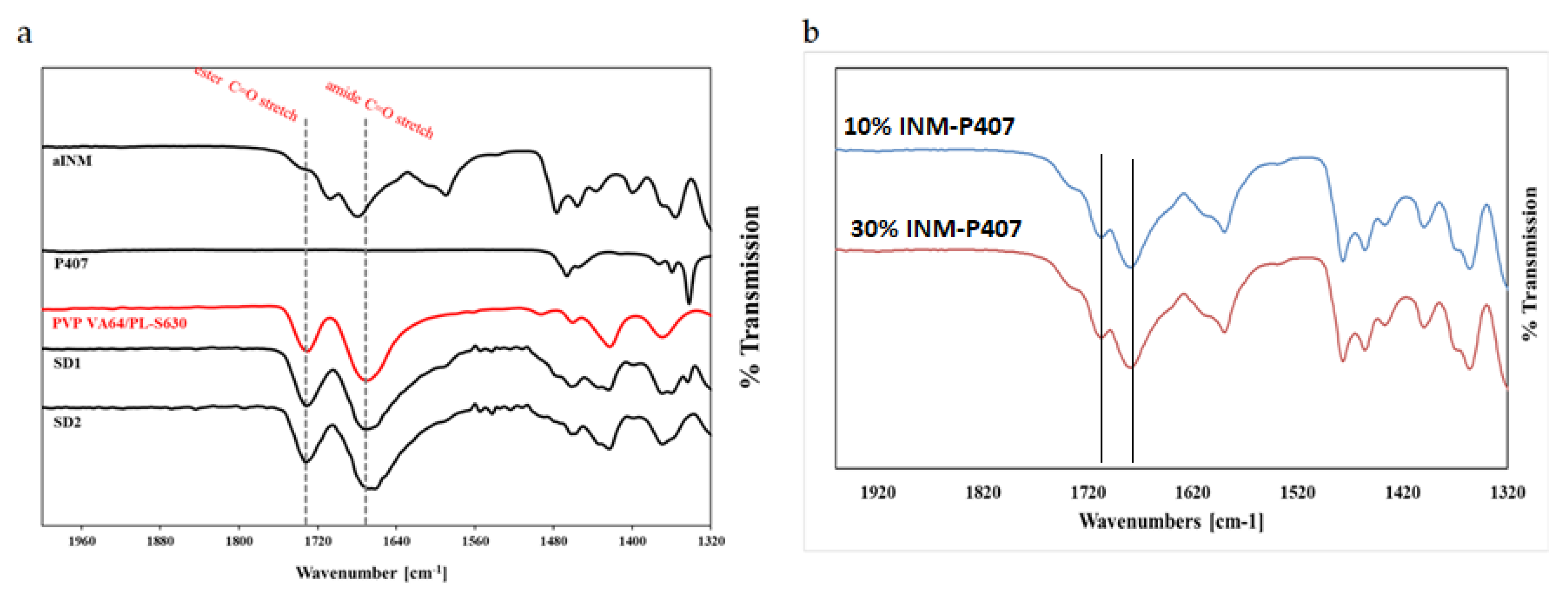 Pharmaceutics 12 00212 g002