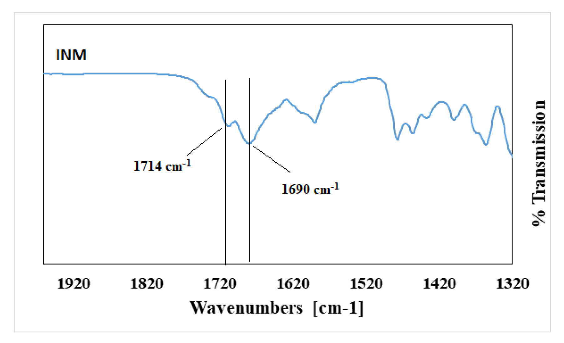 Pharmaceutics 12 00212 g004