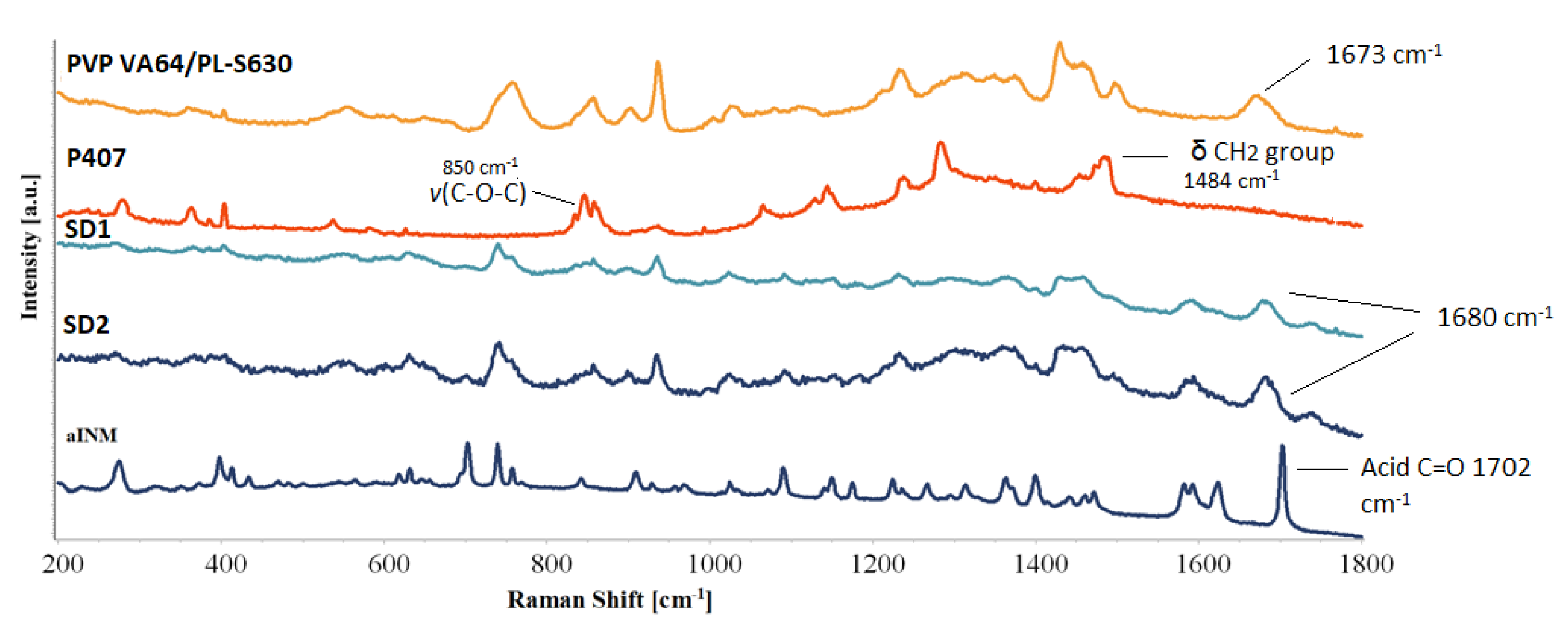 Pharmaceutics 12 00212 g005