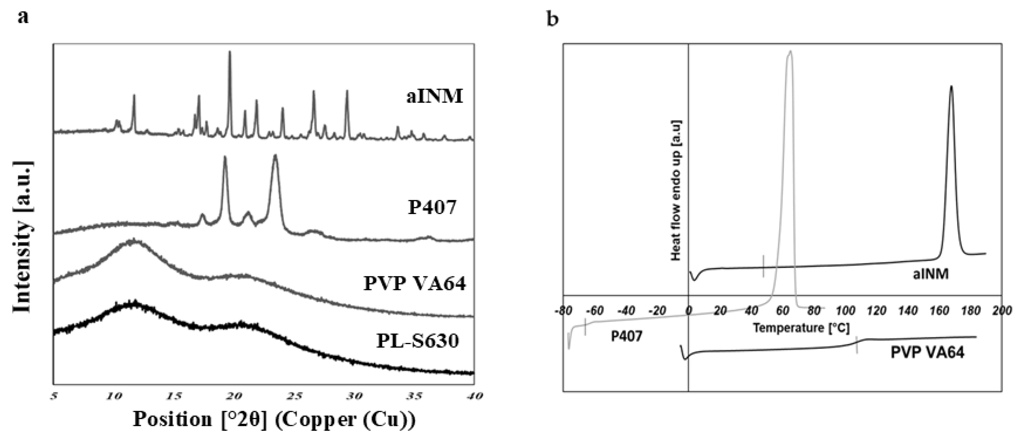 Pharmaceutics 12 00212 g006