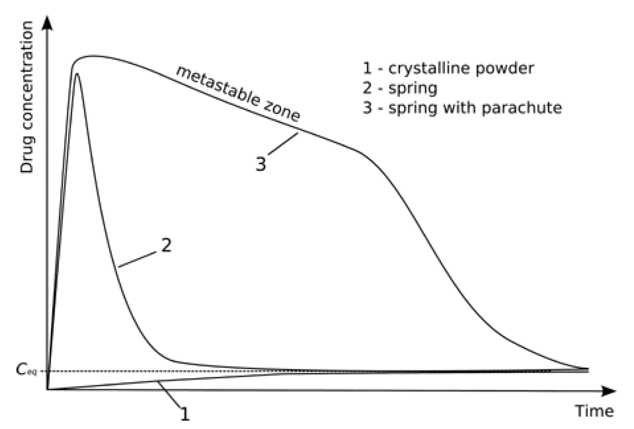 Pharmaceutics 12 00212 g010