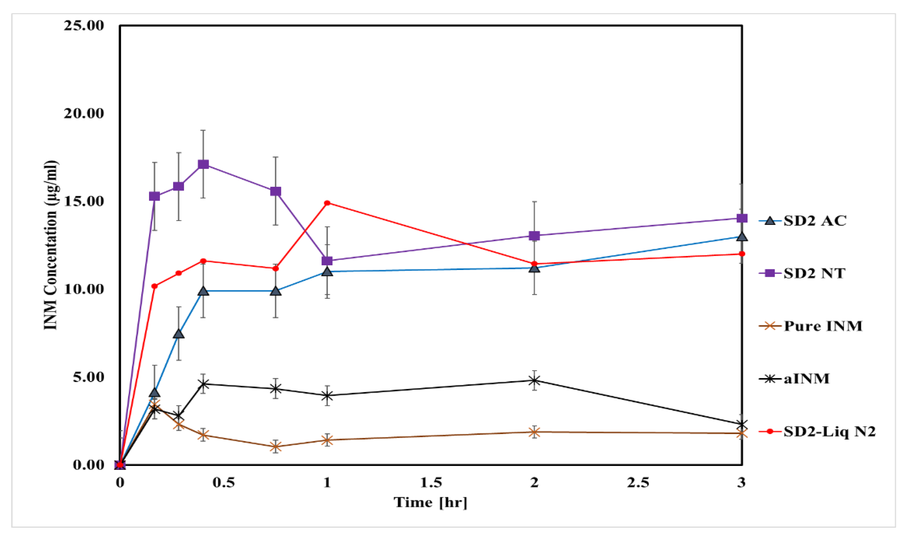 Pharmaceutics 12 00212 g011