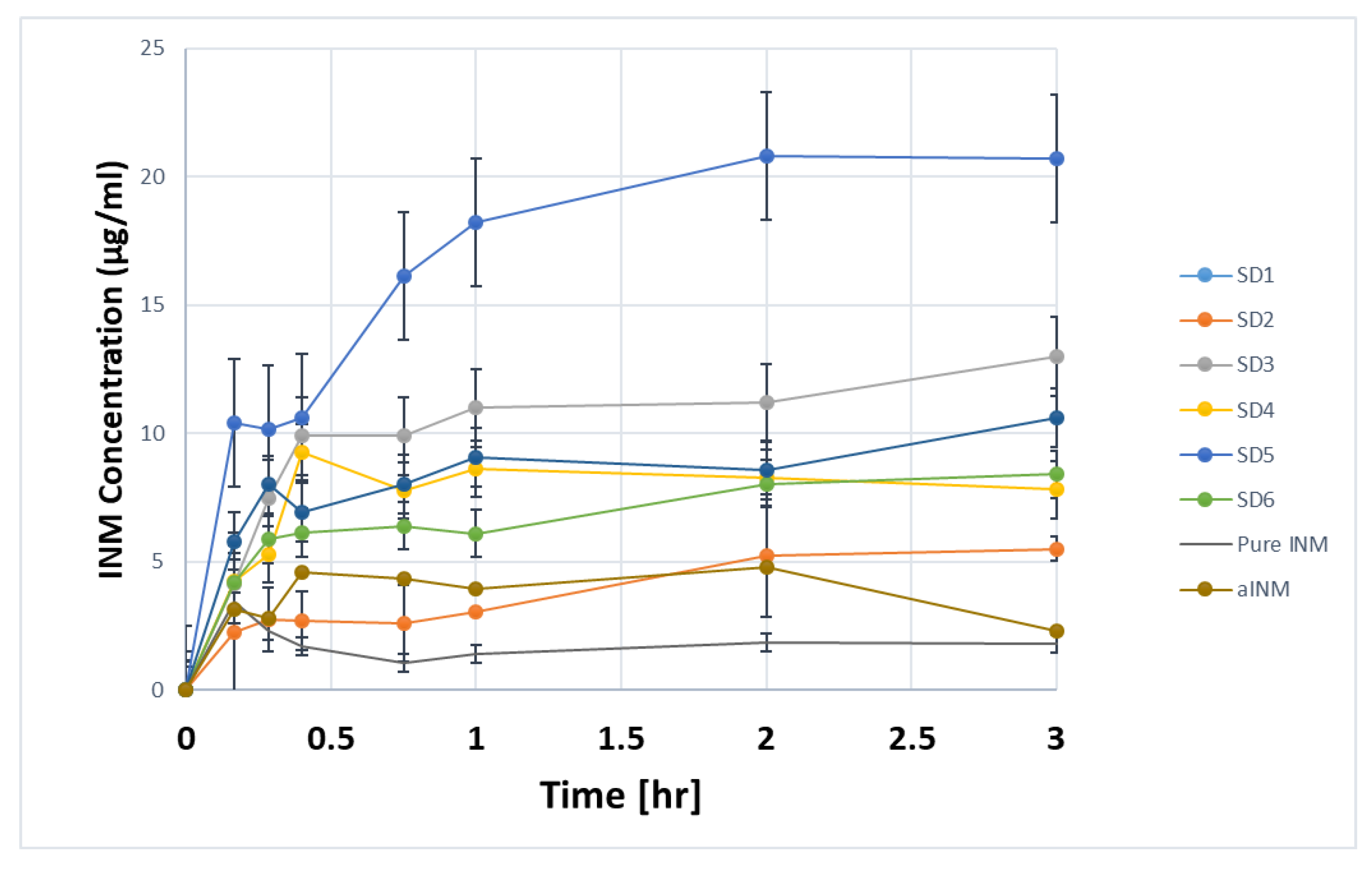 Pharmaceutics 12 00212 g012