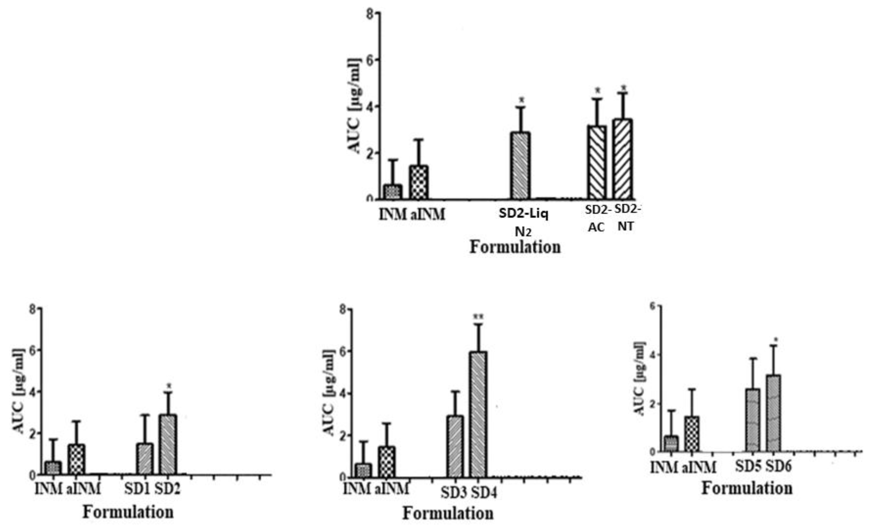 Pharmaceutics 12 00212 g013
