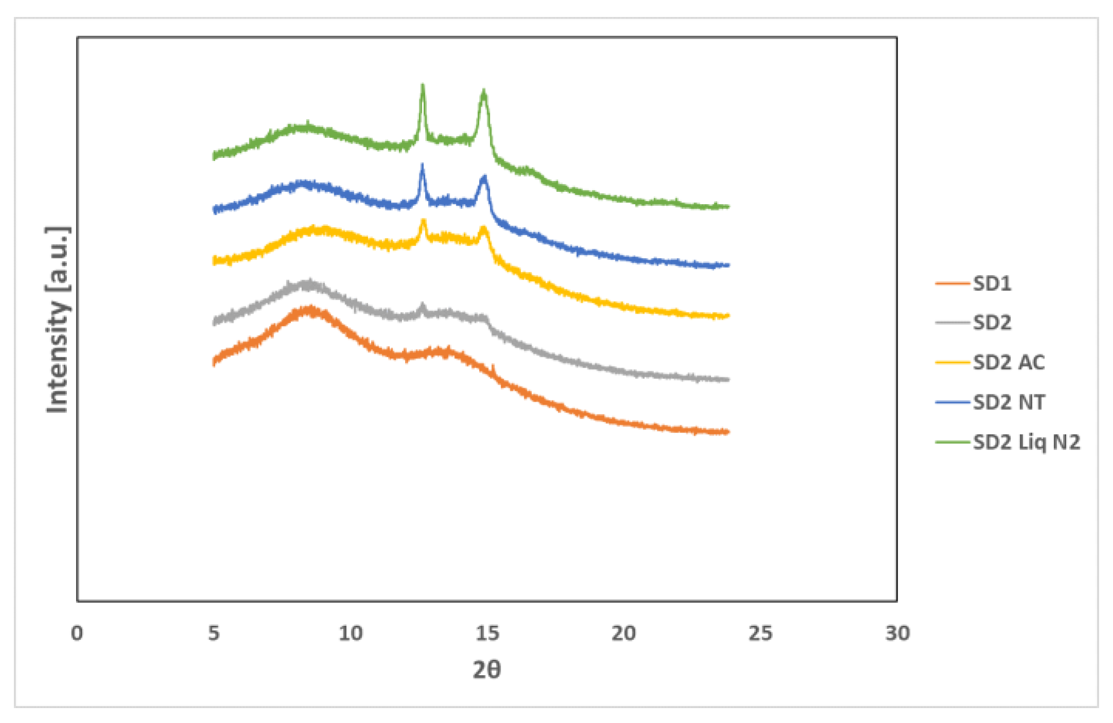Pharmaceutics 12 00212 g014