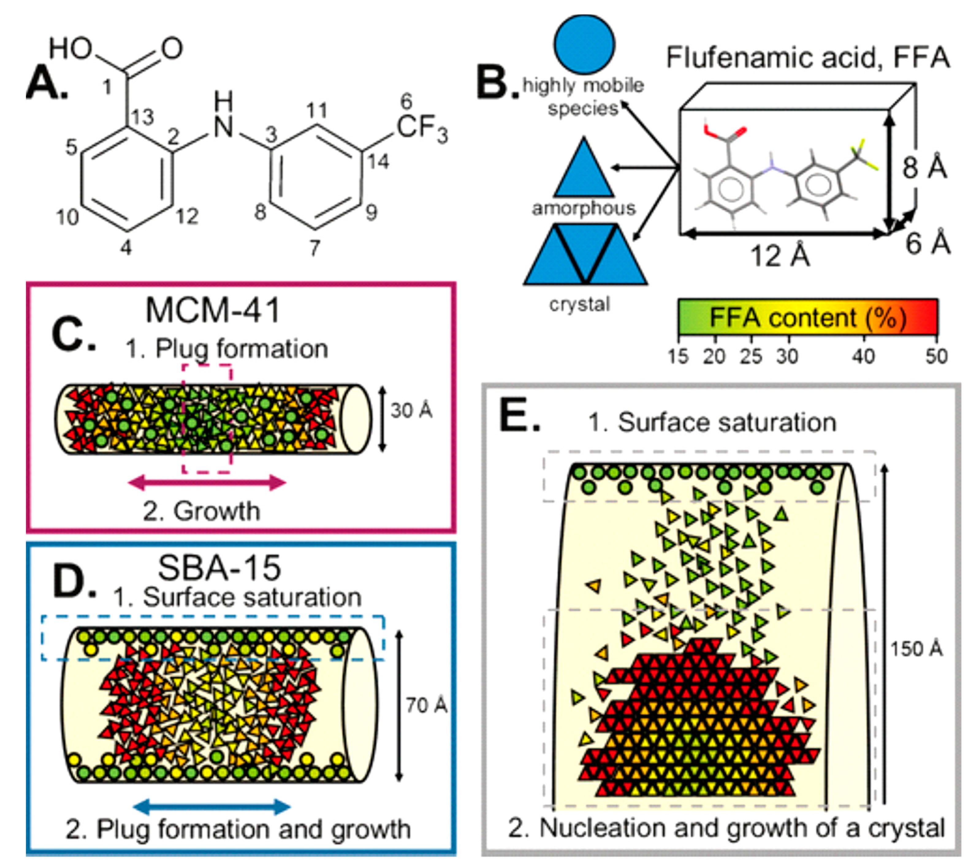 Pharmaceutics 12 00214 g003 Pharmaceutics 12 00214 g003