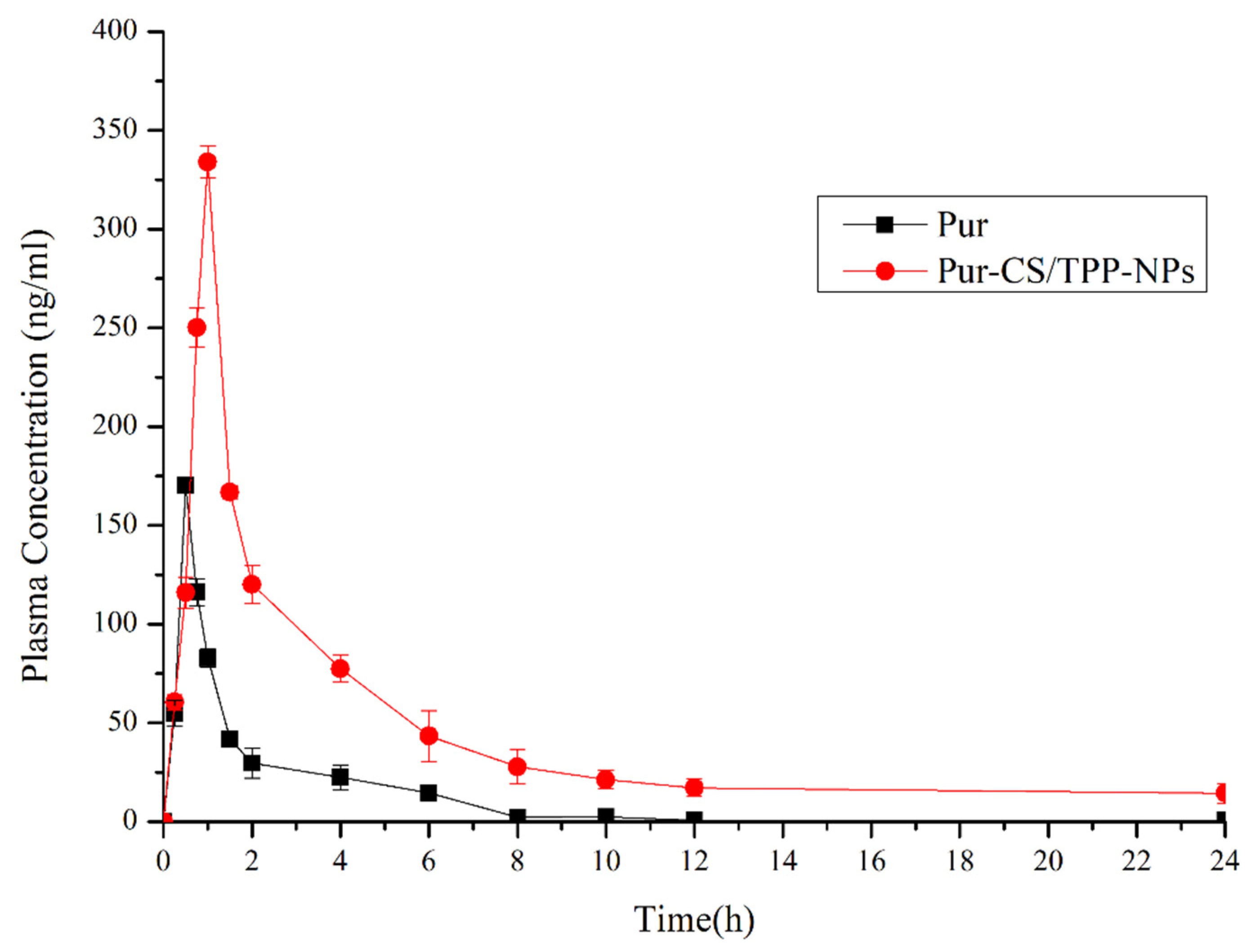 Pharmaceutics 12 00216 g004