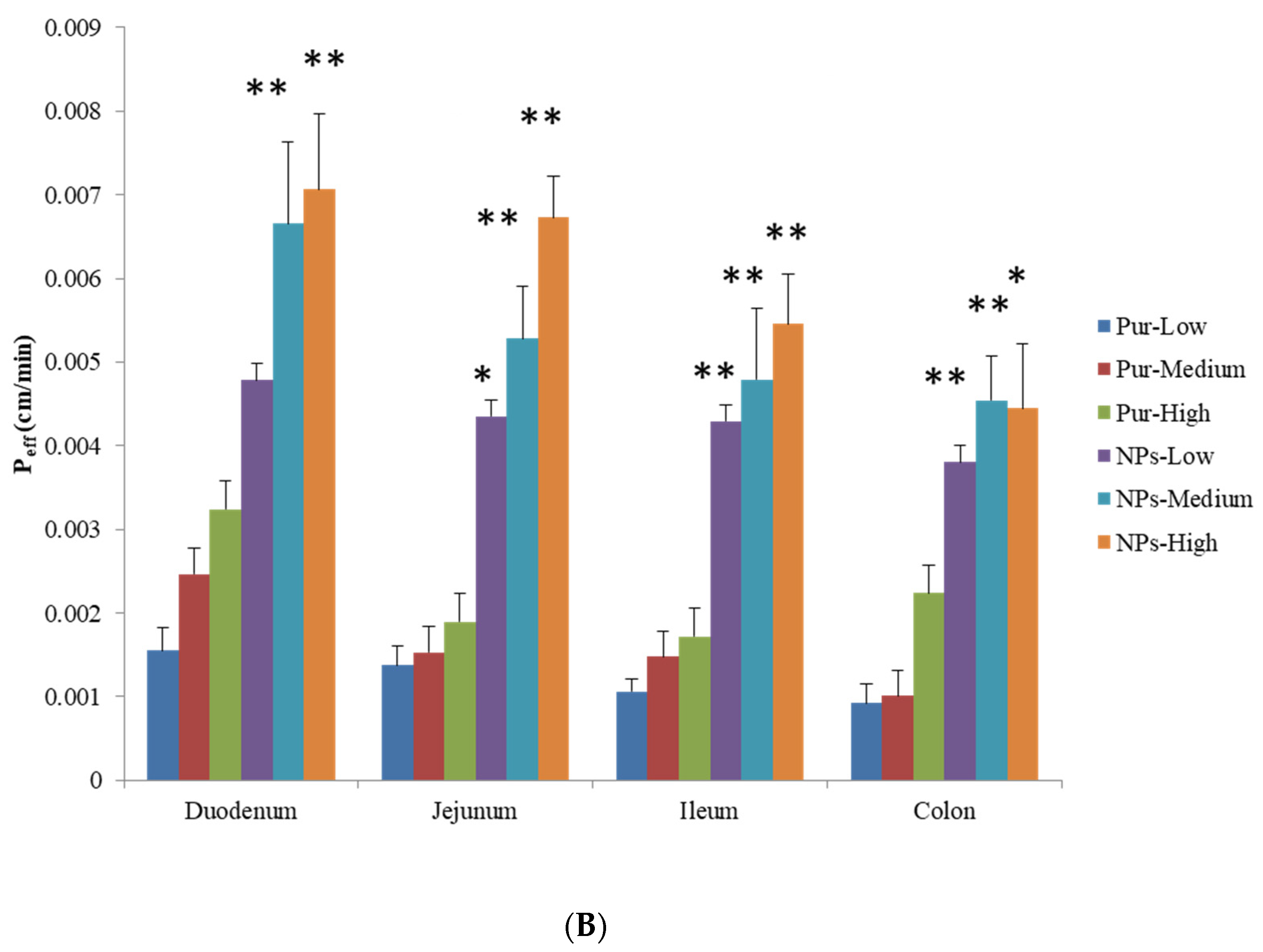 Pharmaceutics 12 00216 g005b