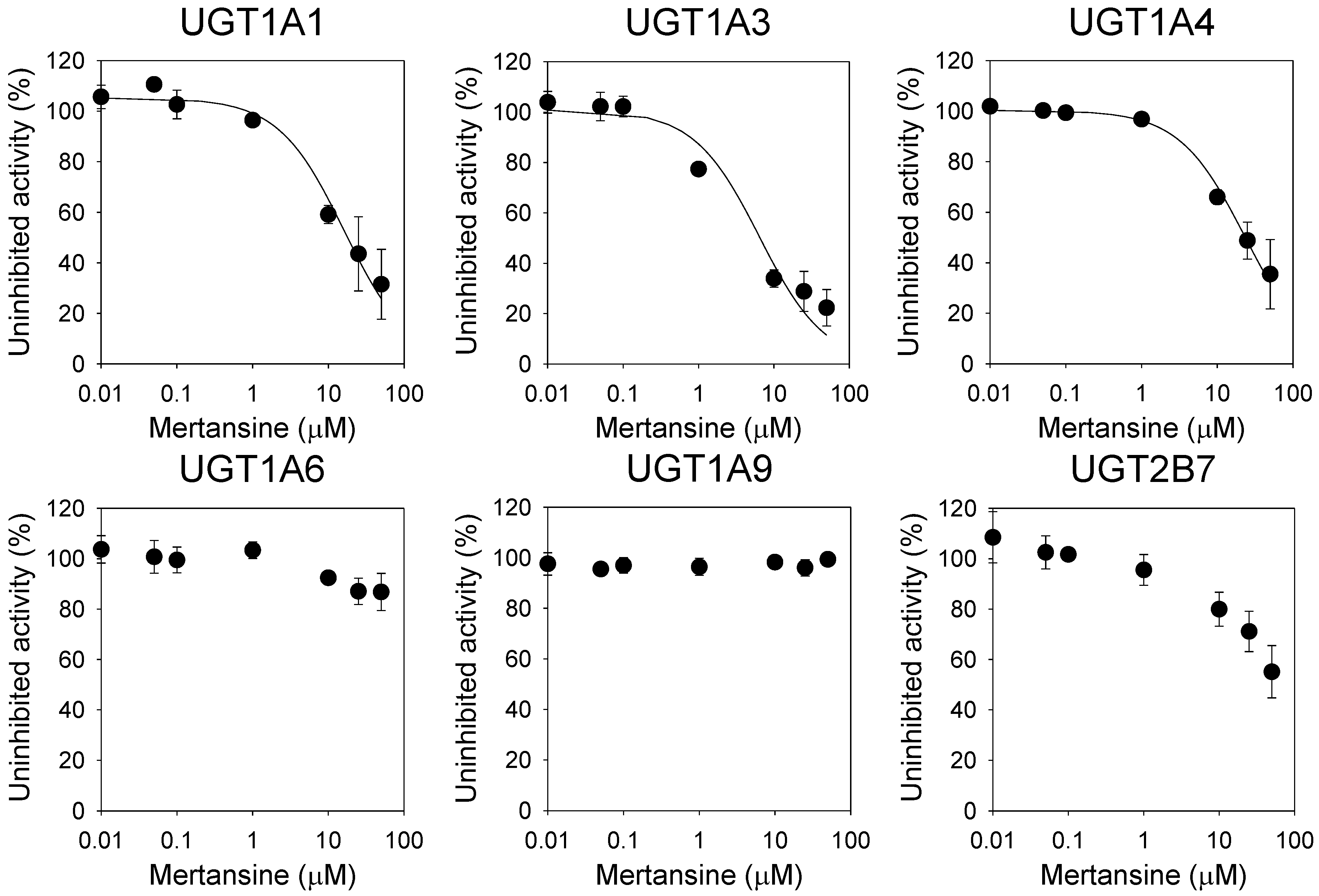 Pharmaceutics 12 00220 g002