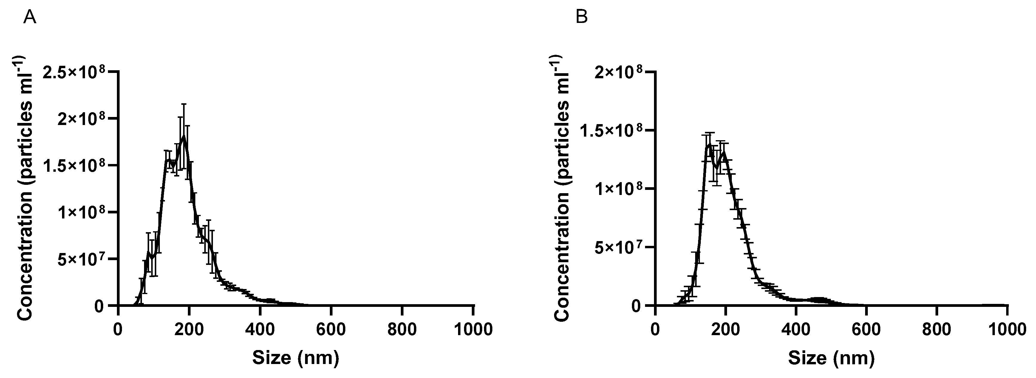 Pharmaceutics 12 00226 g001