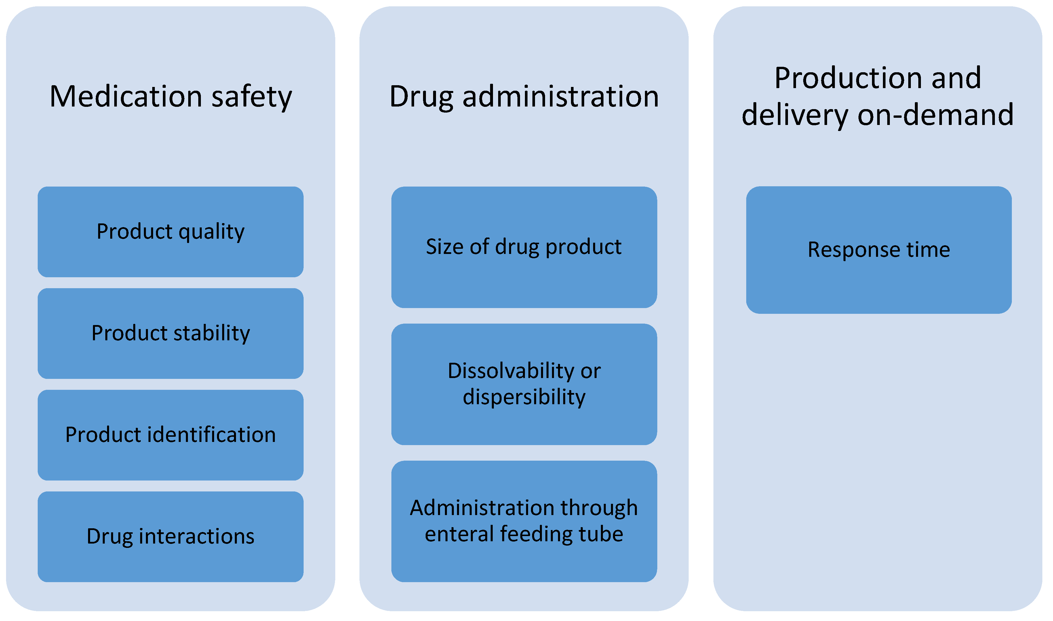 Pharmaceutics 12 00229 g002