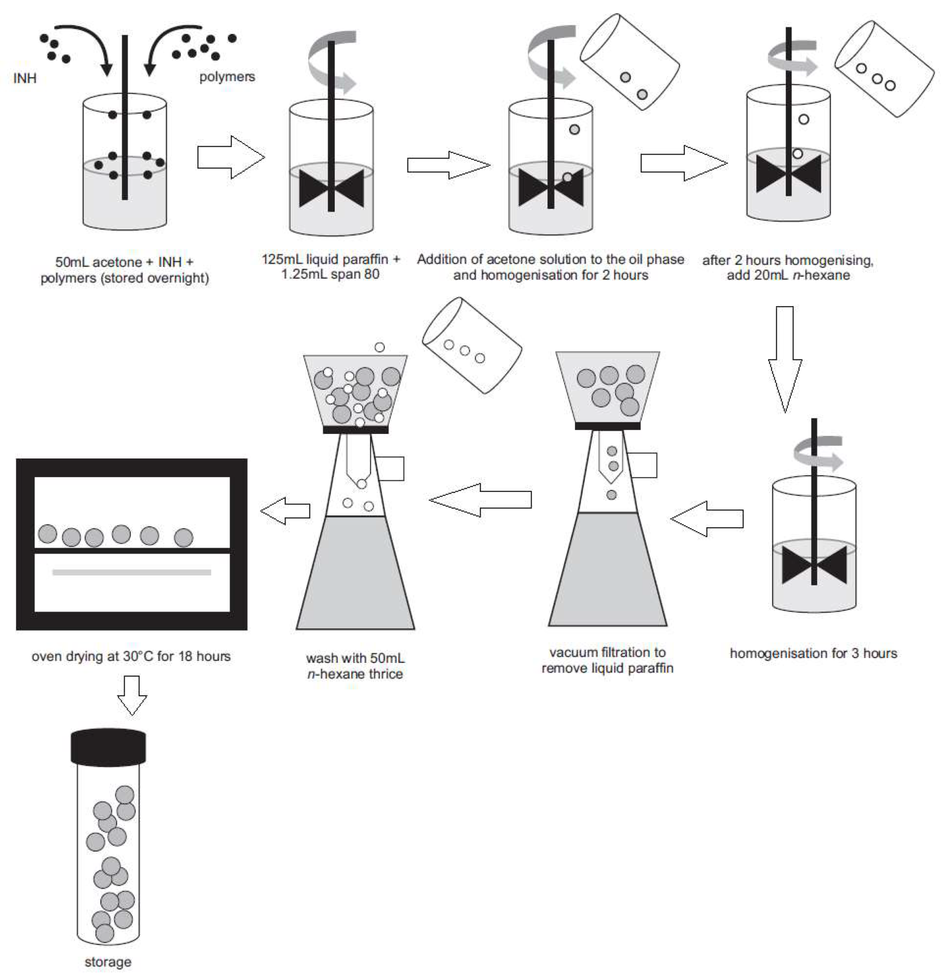 Pharmaceutics 12 00234 g002 Pharmaceutics 12 00234 g002