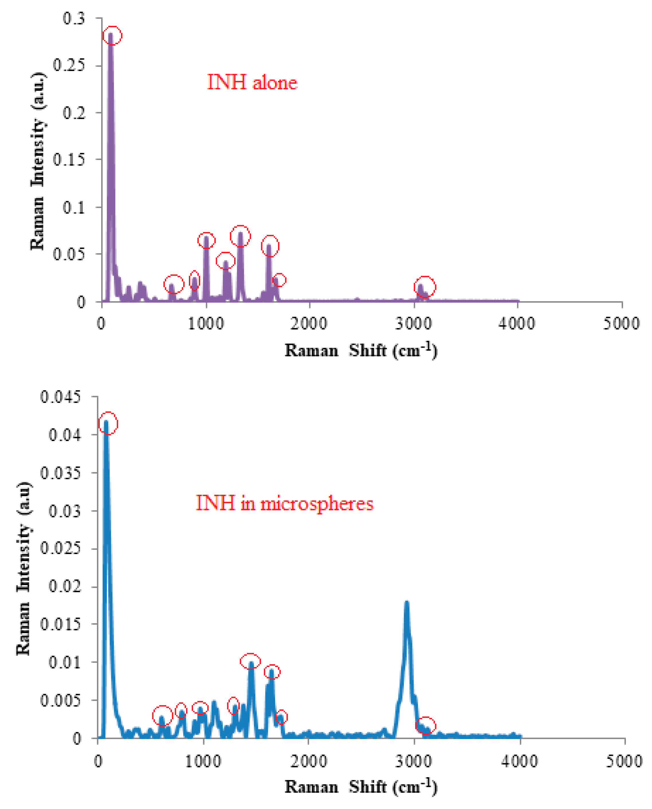 Pharmaceutics 12 00234 g003 Pharmaceutics 12 00234 g003