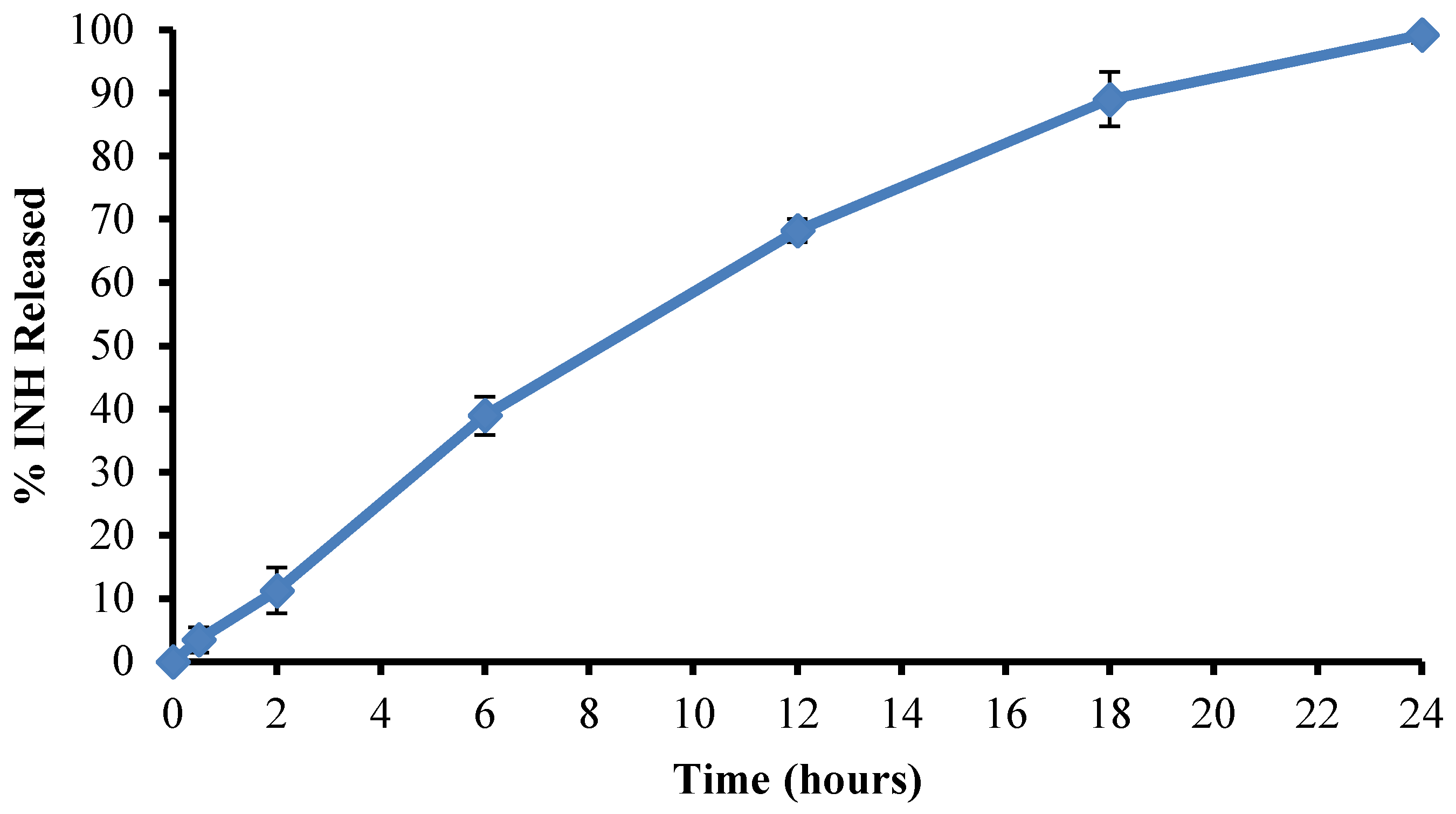 Pharmaceutics 12 00234 g007 Pharmaceutics 12 00234 g007