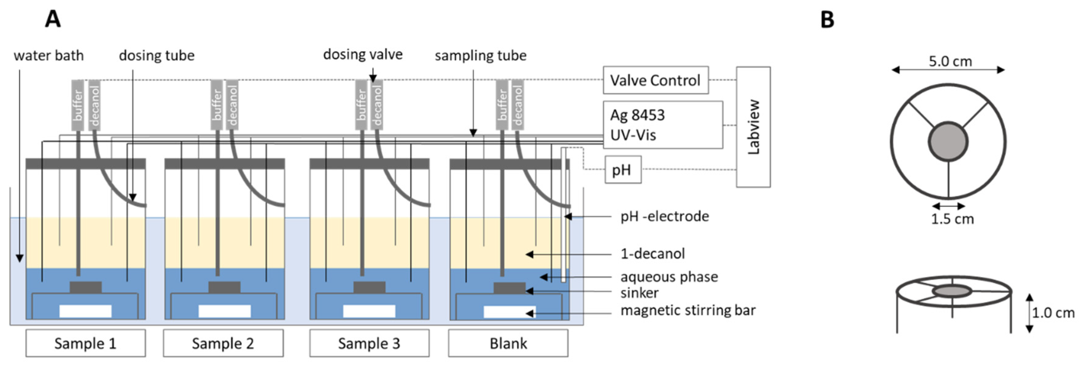 Pharmaceutics 12 00237 g001 Pharmaceutics 12 00237 g001