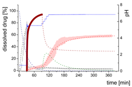 Pharmaceutics 12 00237 i004 Pharmaceutics 12 00237 i004