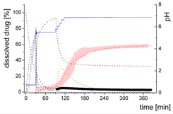 Pharmaceutics 12 00237 i006 Pharmaceutics 12 00237 i006