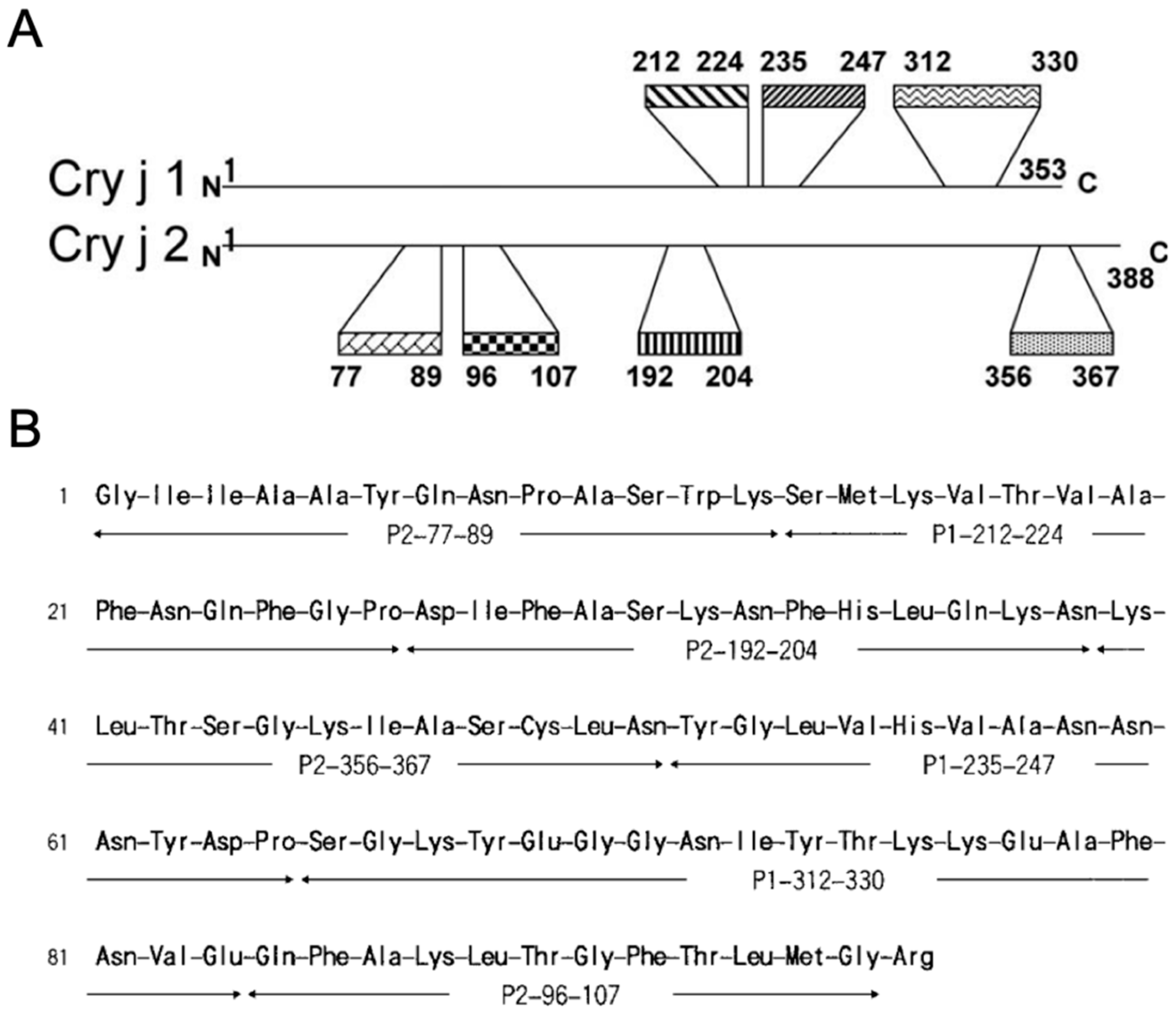 Pharmaceutics 12 00240 g001 Pharmaceutics 12 00240 g001