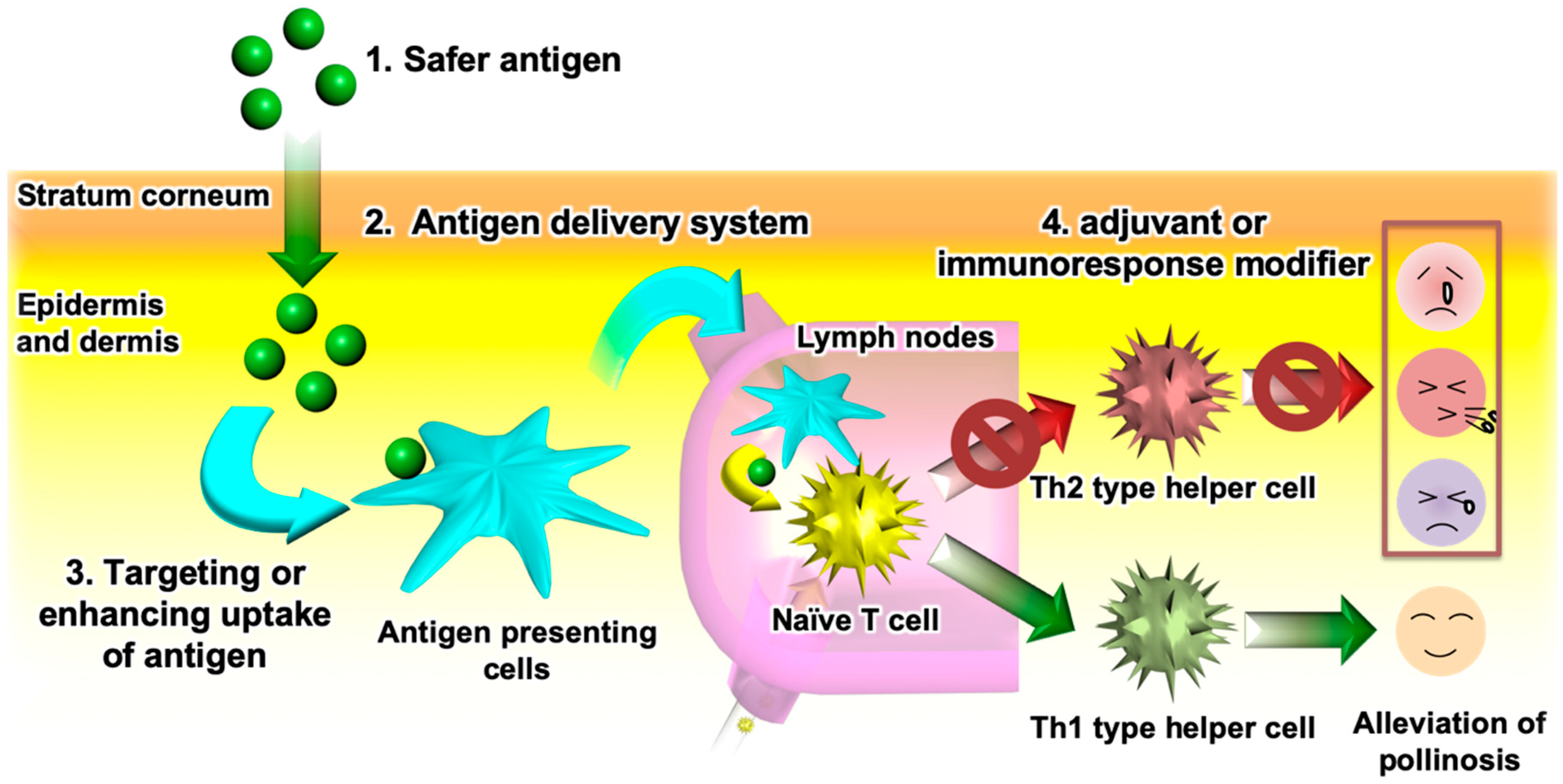 Pharmaceutics 12 00240 g003 Pharmaceutics 12 00240 g003