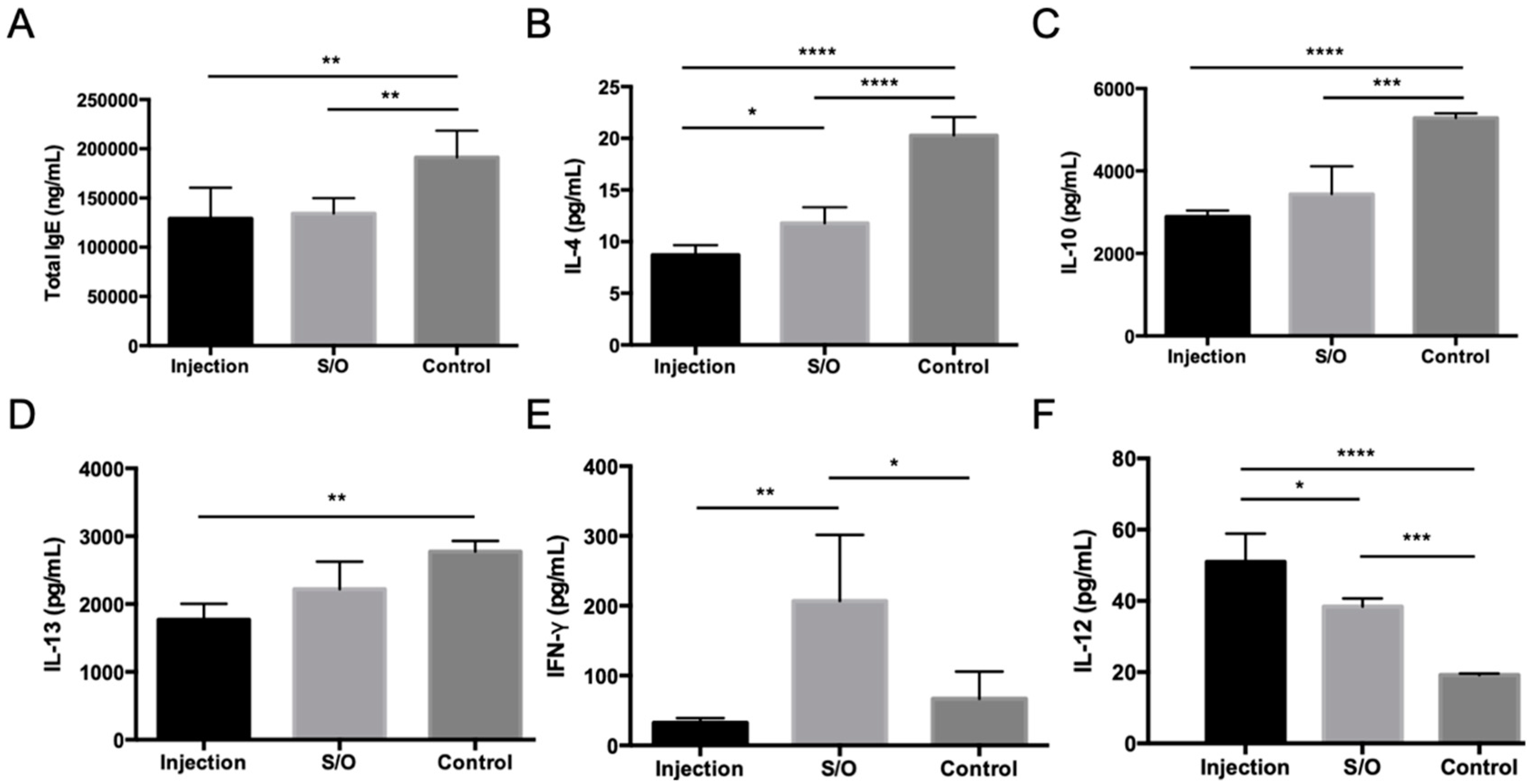 Pharmaceutics 12 00240 g005 Pharmaceutics 12 00240 g005