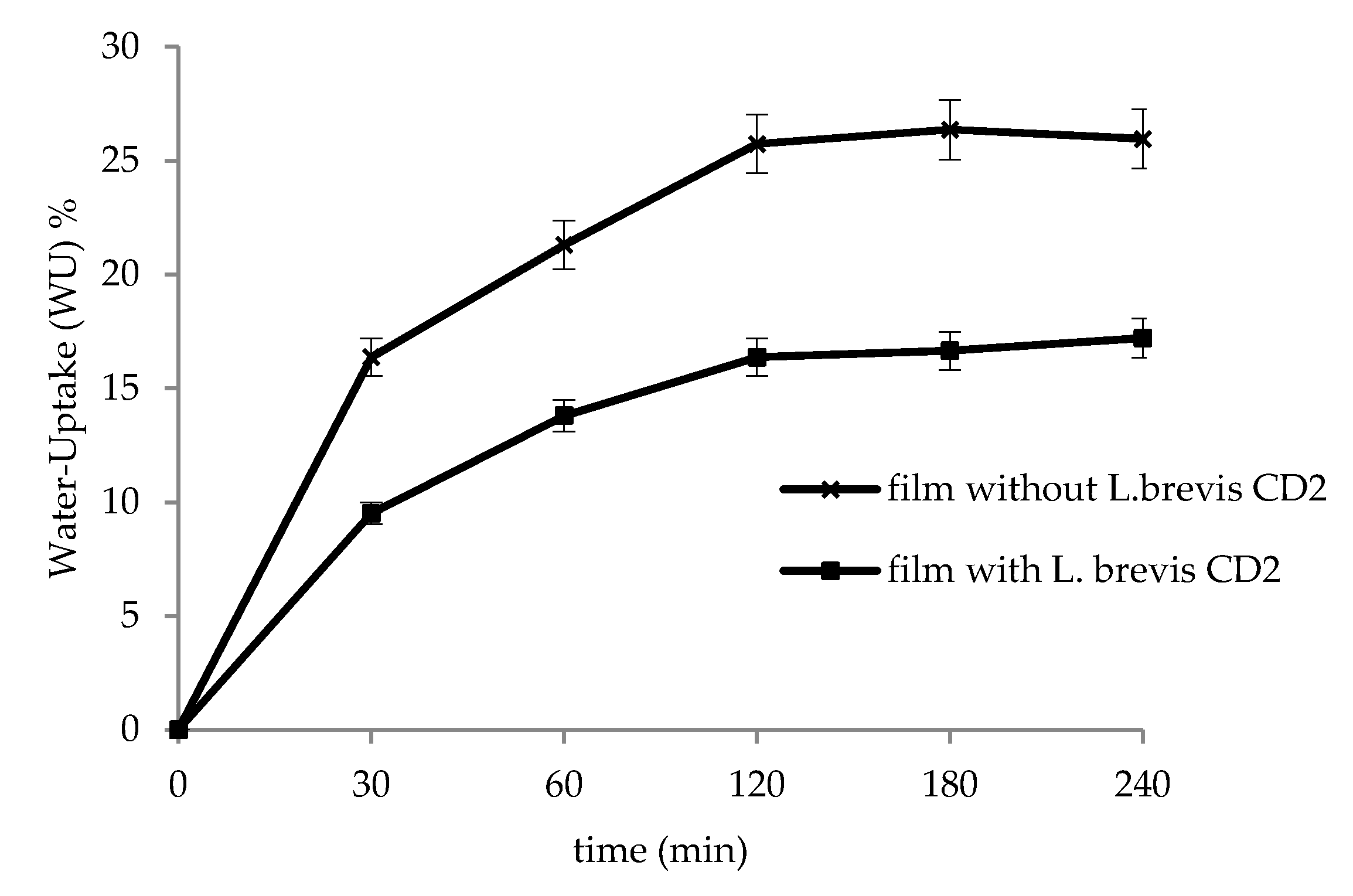 Pharmaceutics 12 00241 g002 Pharmaceutics 12 00241 g002