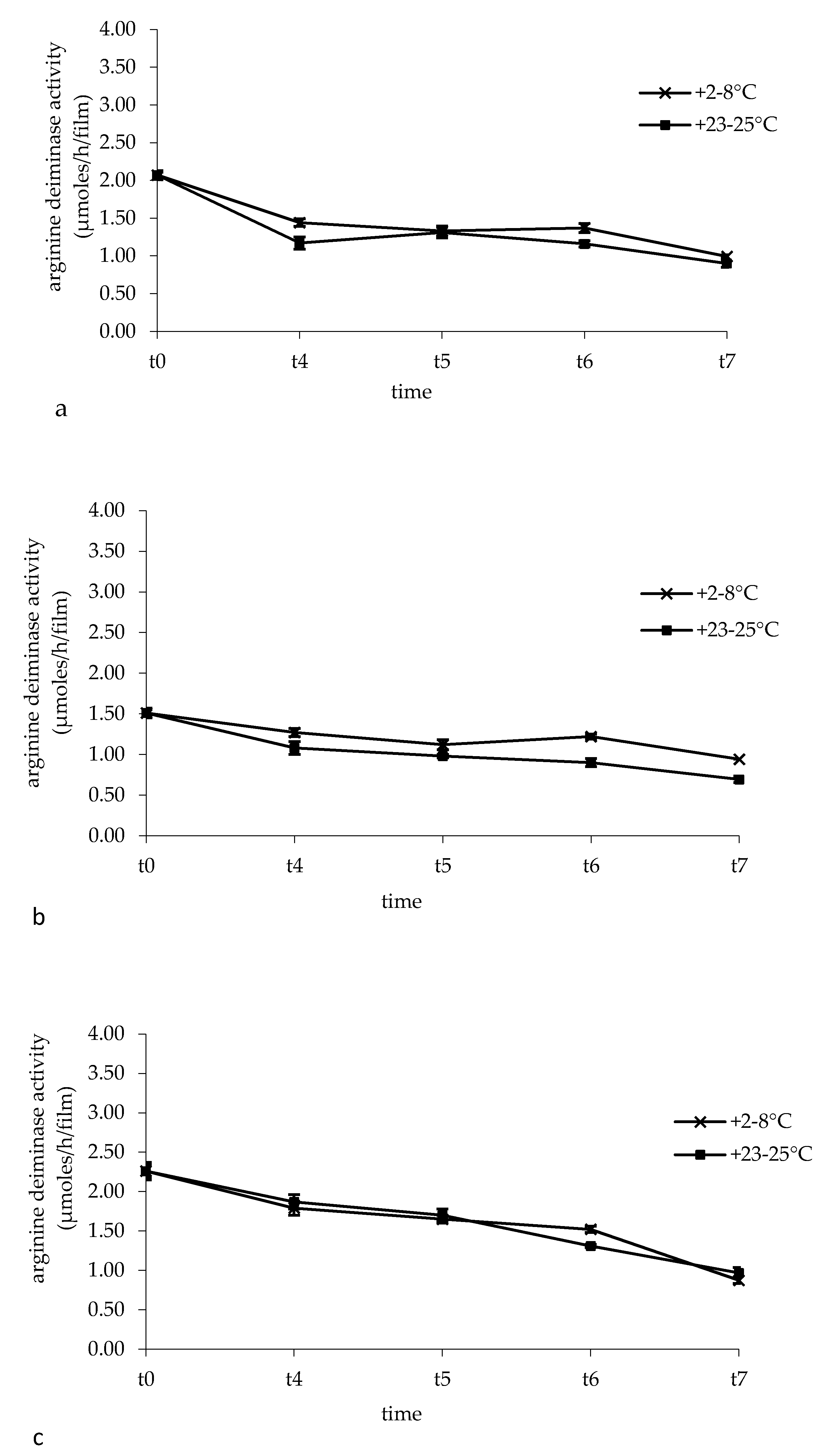 Pharmaceutics 12 00241 g004 Pharmaceutics 12 00241 g004