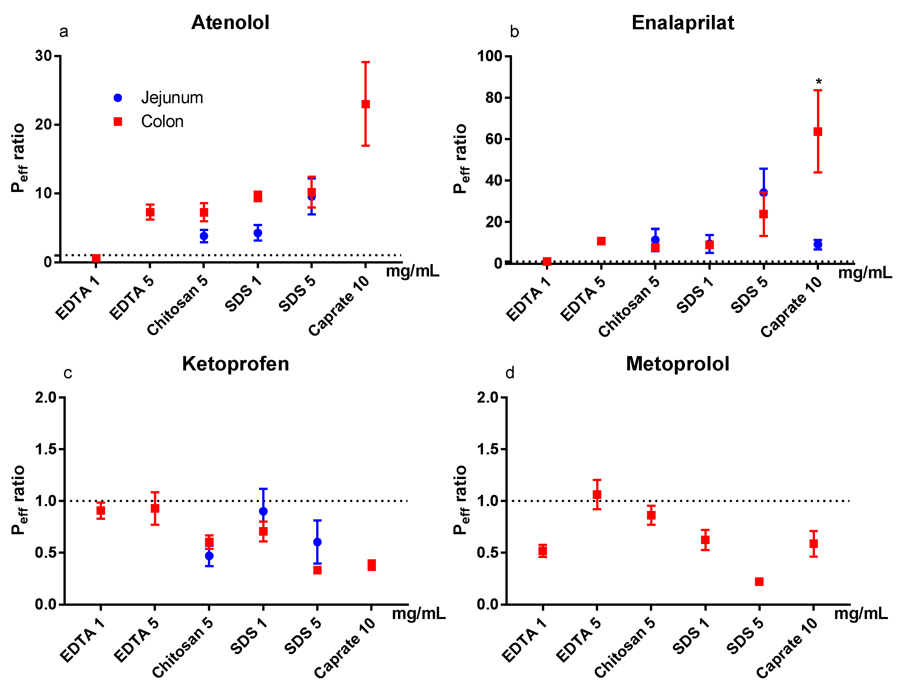 Pharmaceutics 12 00242 g004 Pharmaceutics 12 00242 g004