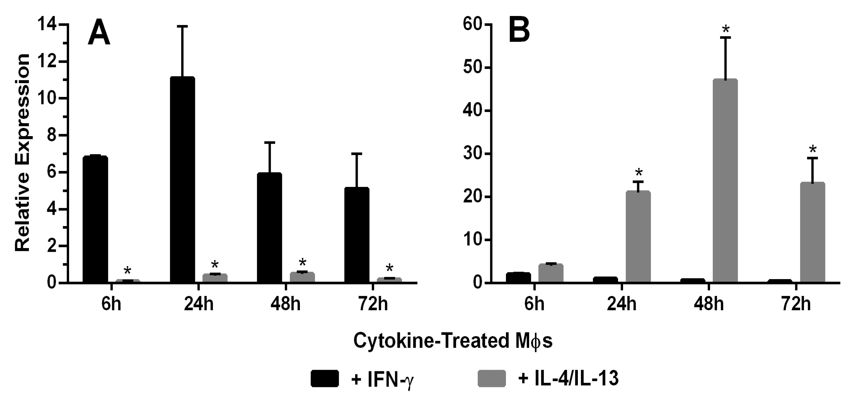 Pharmaceutics 12 00243 g002 Pharmaceutics 12 00243 g002