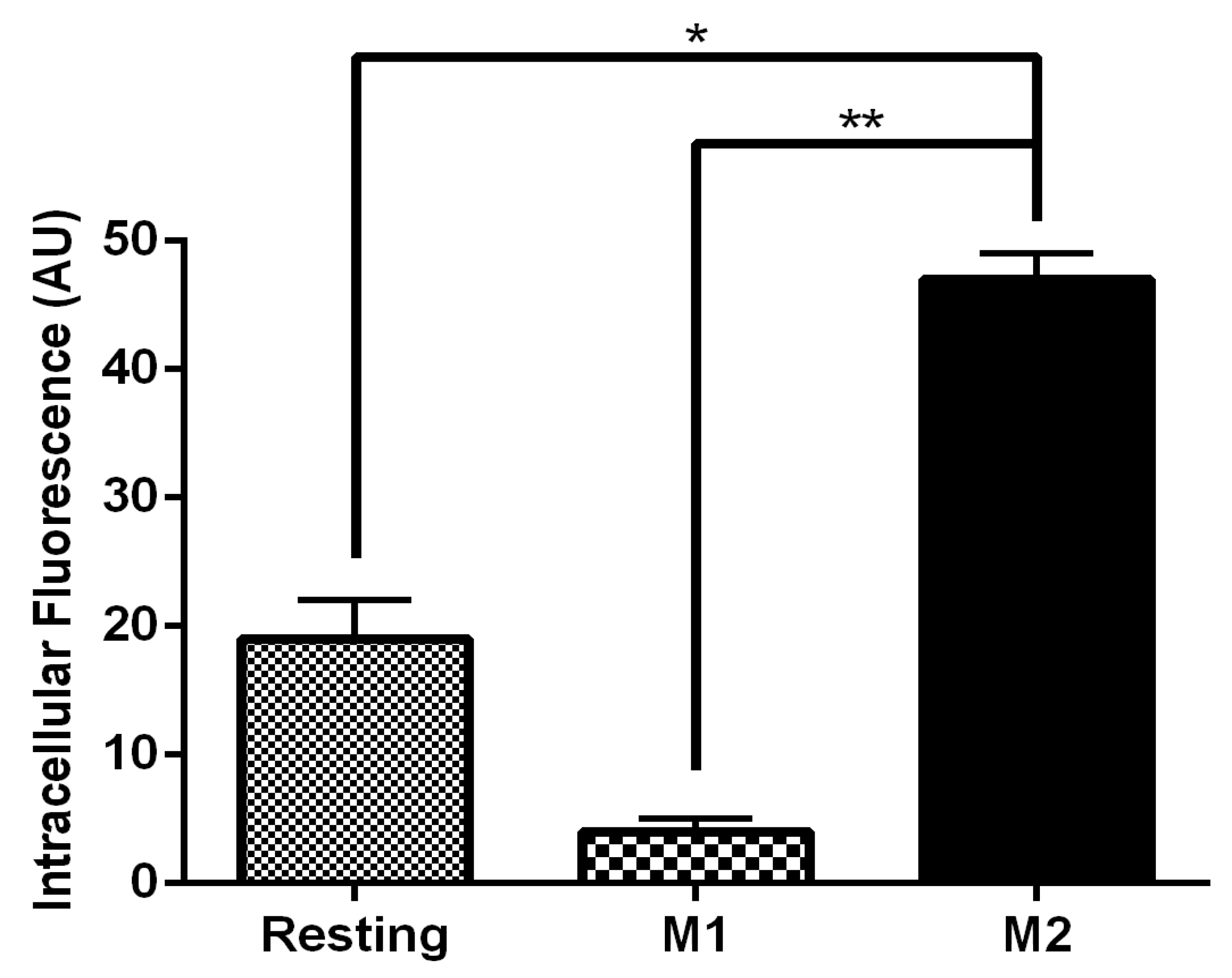 Pharmaceutics 12 00243 g005 Pharmaceutics 12 00243 g005