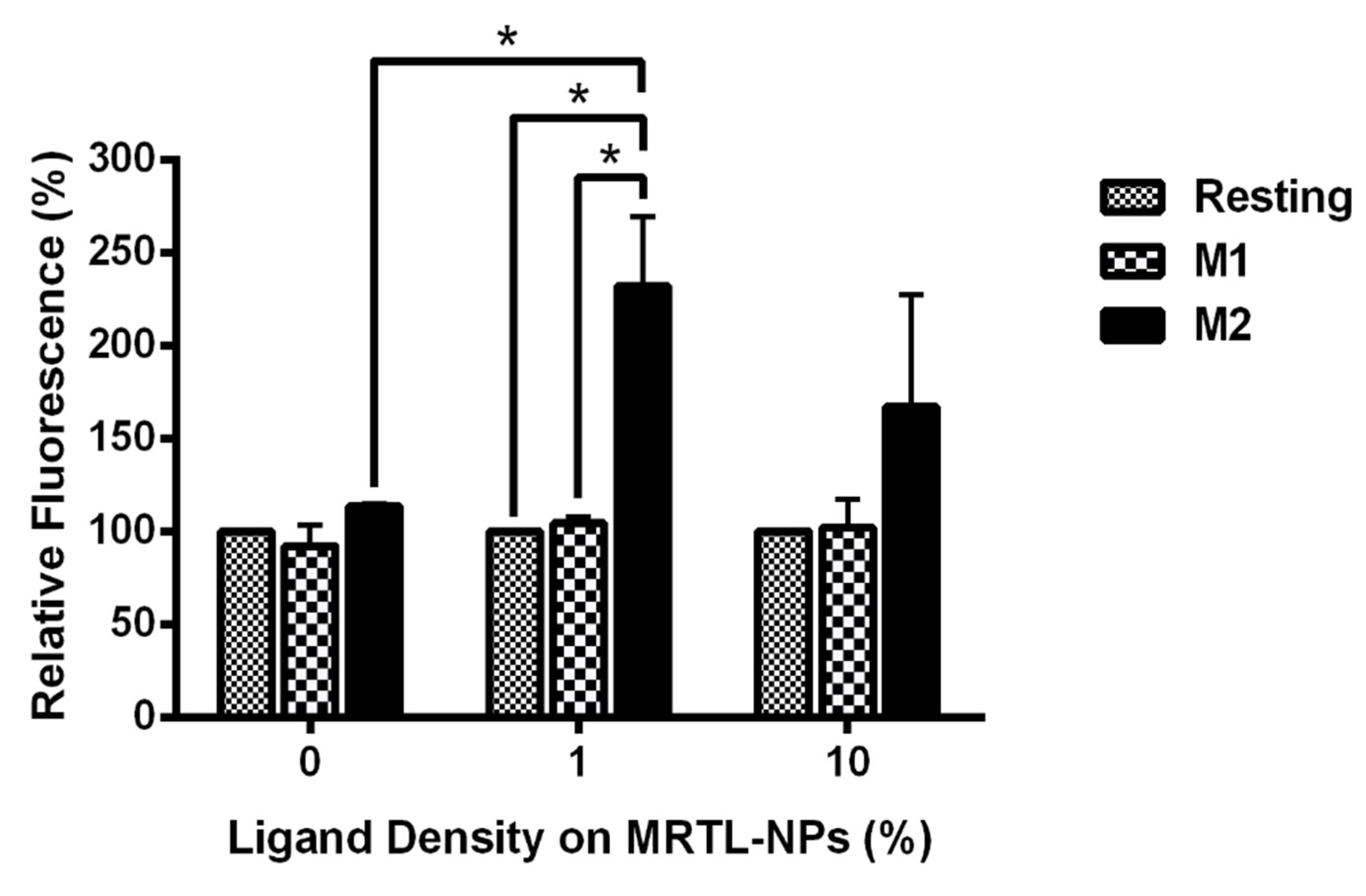 Pharmaceutics 12 00243 g007 Pharmaceutics 12 00243 g007