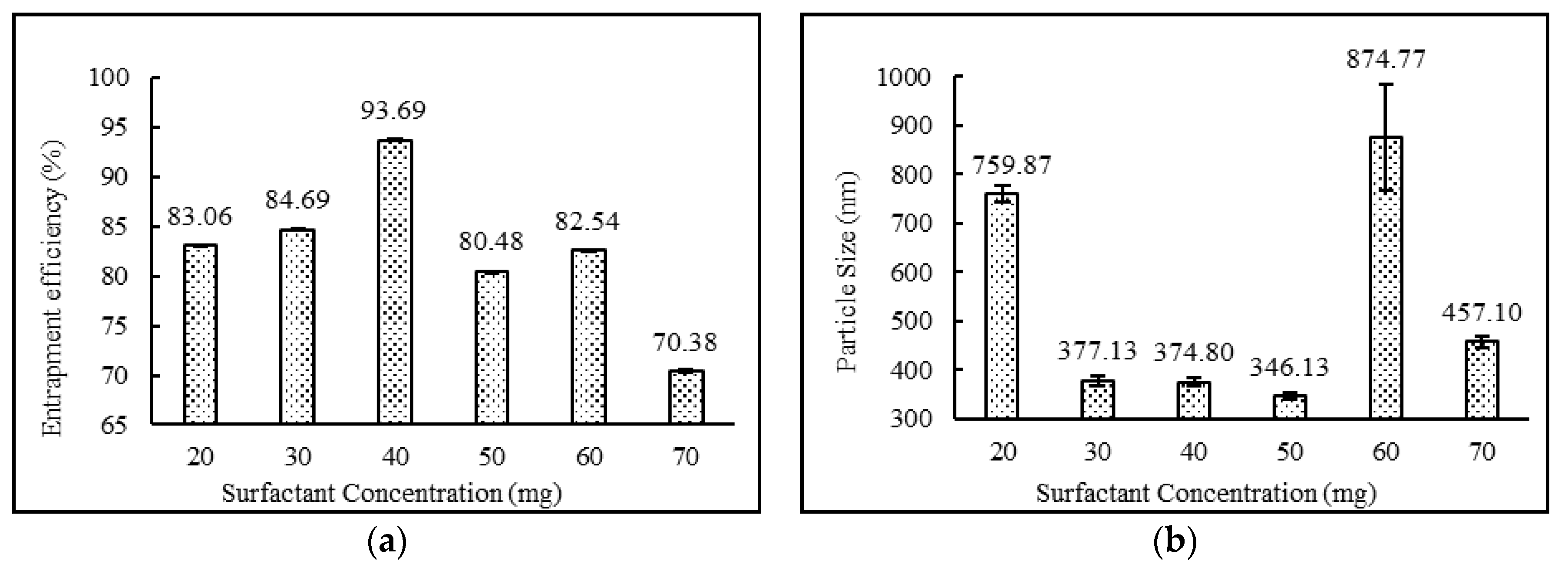 Pharmaceutics 12 00246 g002 Pharmaceutics 12 00246 g002