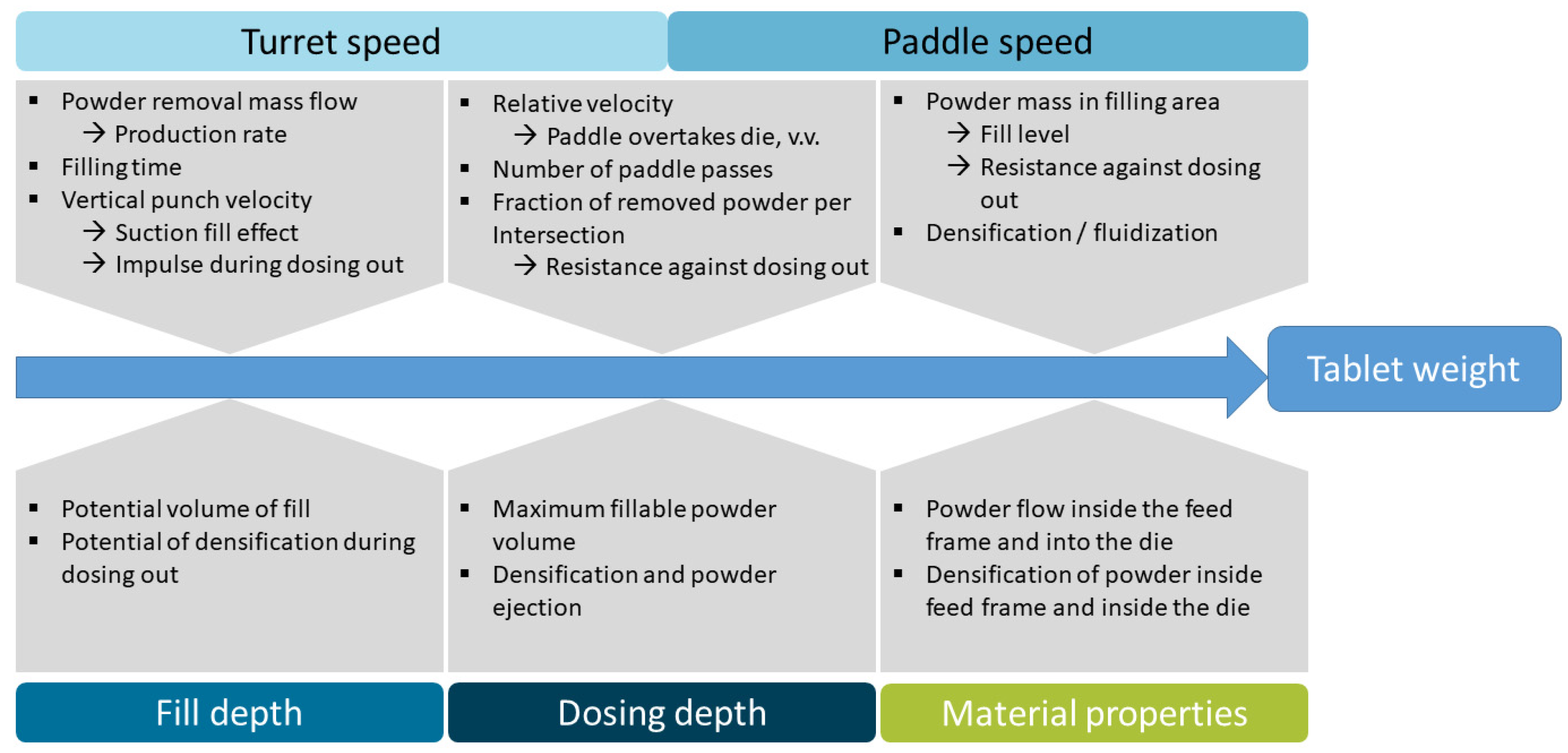 Pharmaceutics 12 00248 g004 Pharmaceutics 12 00248 g004