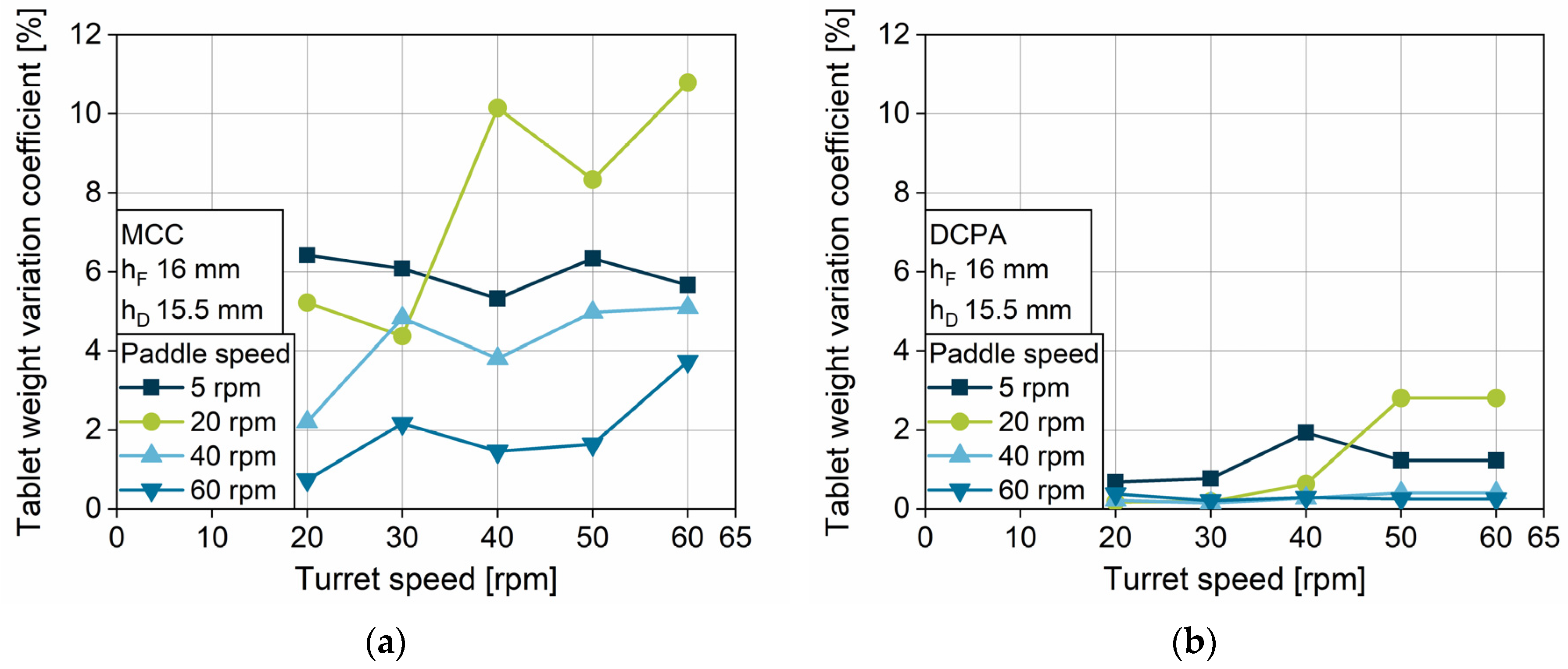 Pharmaceutics 12 00248 g008 Pharmaceutics 12 00248 g008