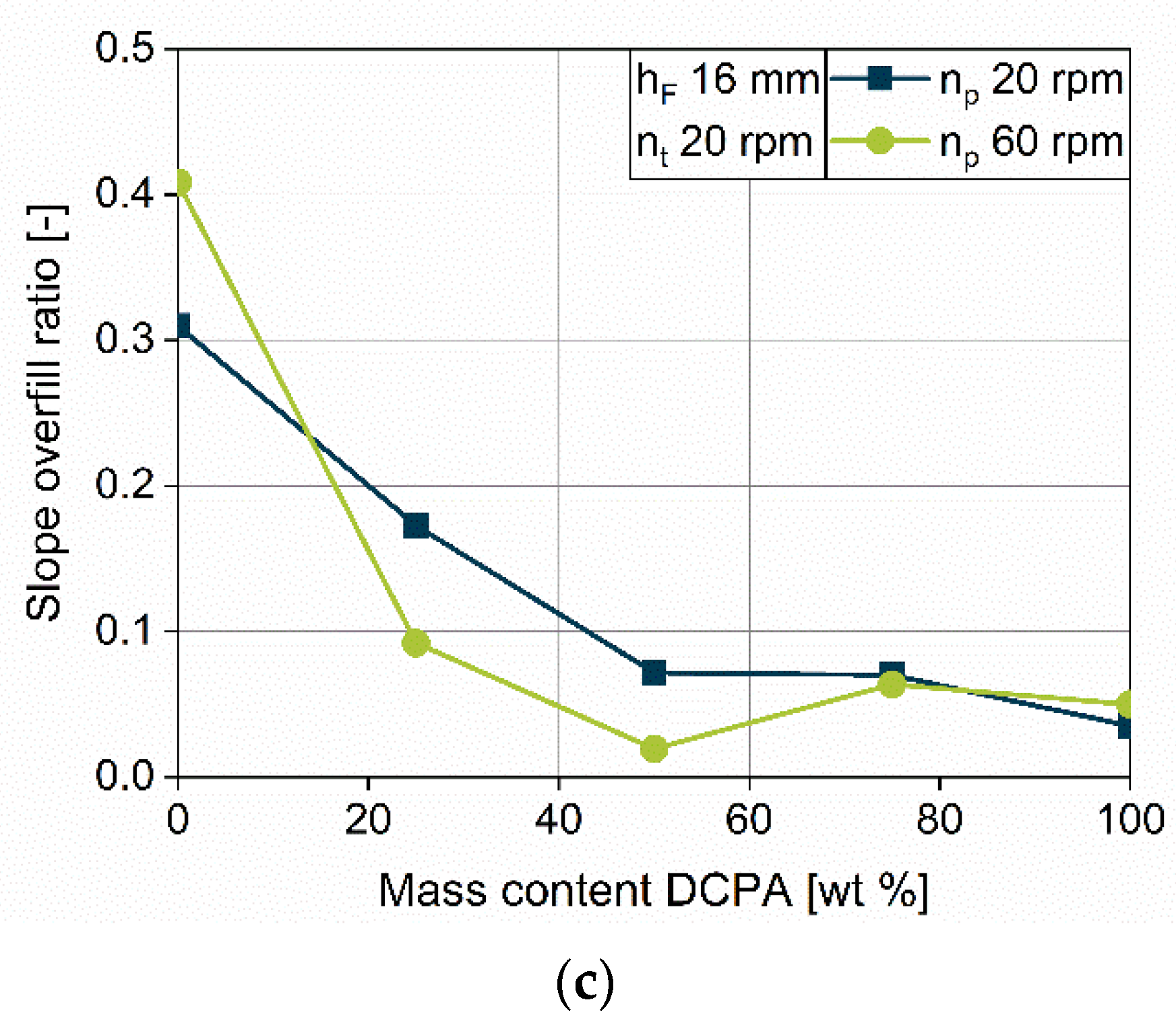 Pharmaceutics 12 00248 g014b Pharmaceutics 12 00248 g014b