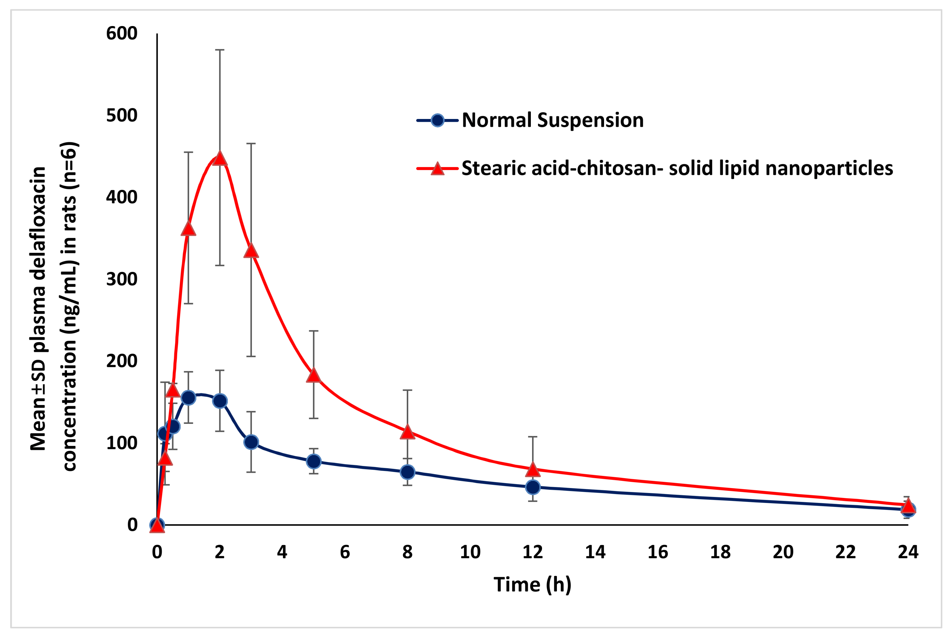 Pharmaceutics 12 00252 g005