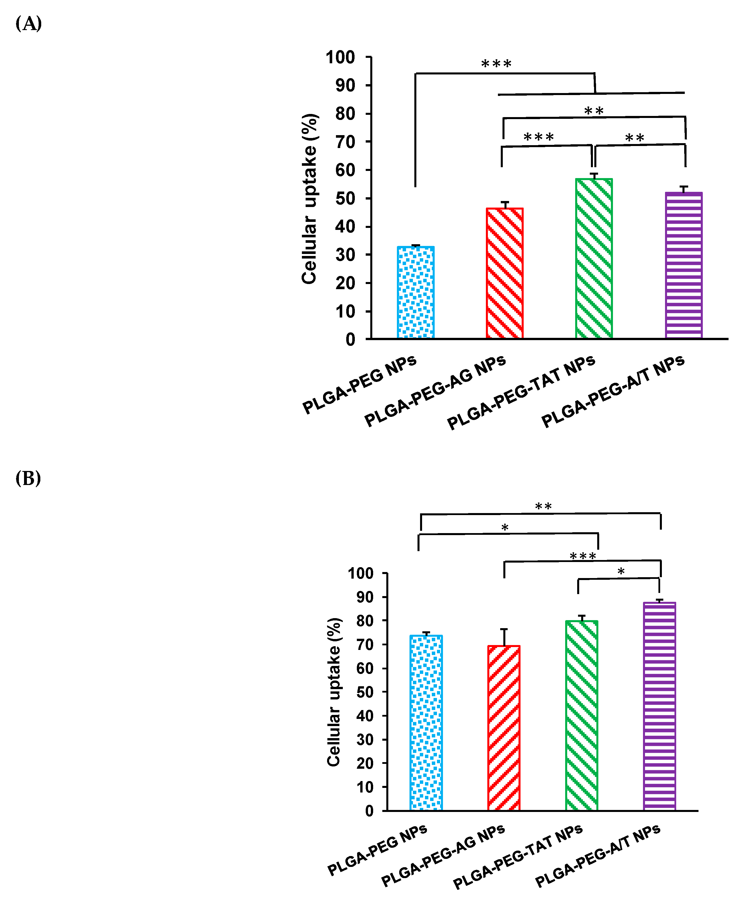 Pharmaceutics 12 00254 g004a Pharmaceutics 12 00254 g004a