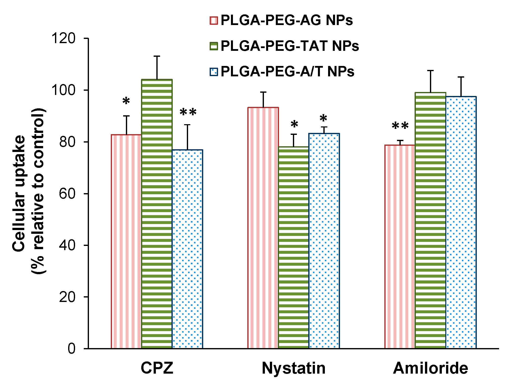 Pharmaceutics 12 00254 g005 Pharmaceutics 12 00254 g005