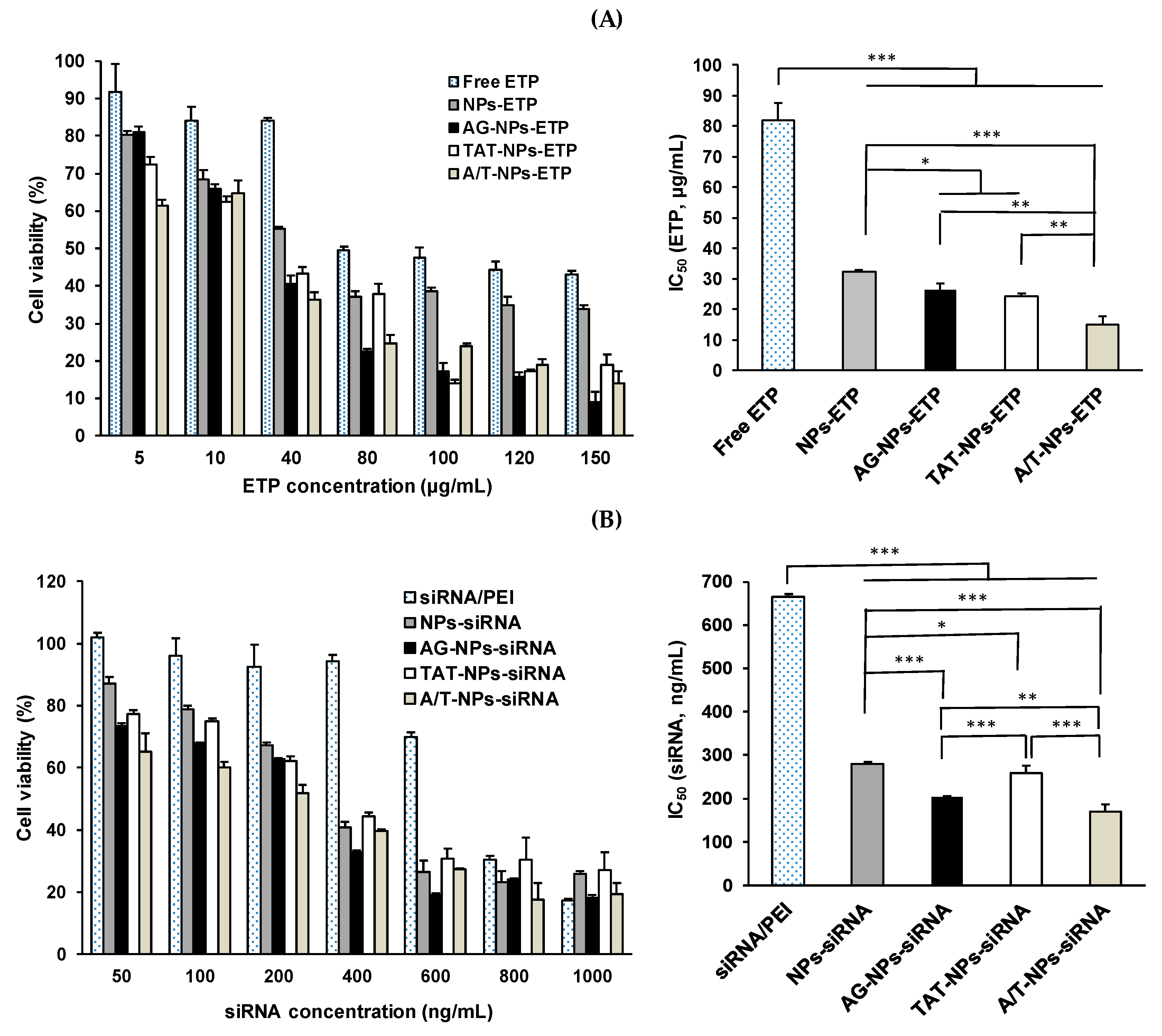 Pharmaceutics 12 00254 g007 Pharmaceutics 12 00254 g007