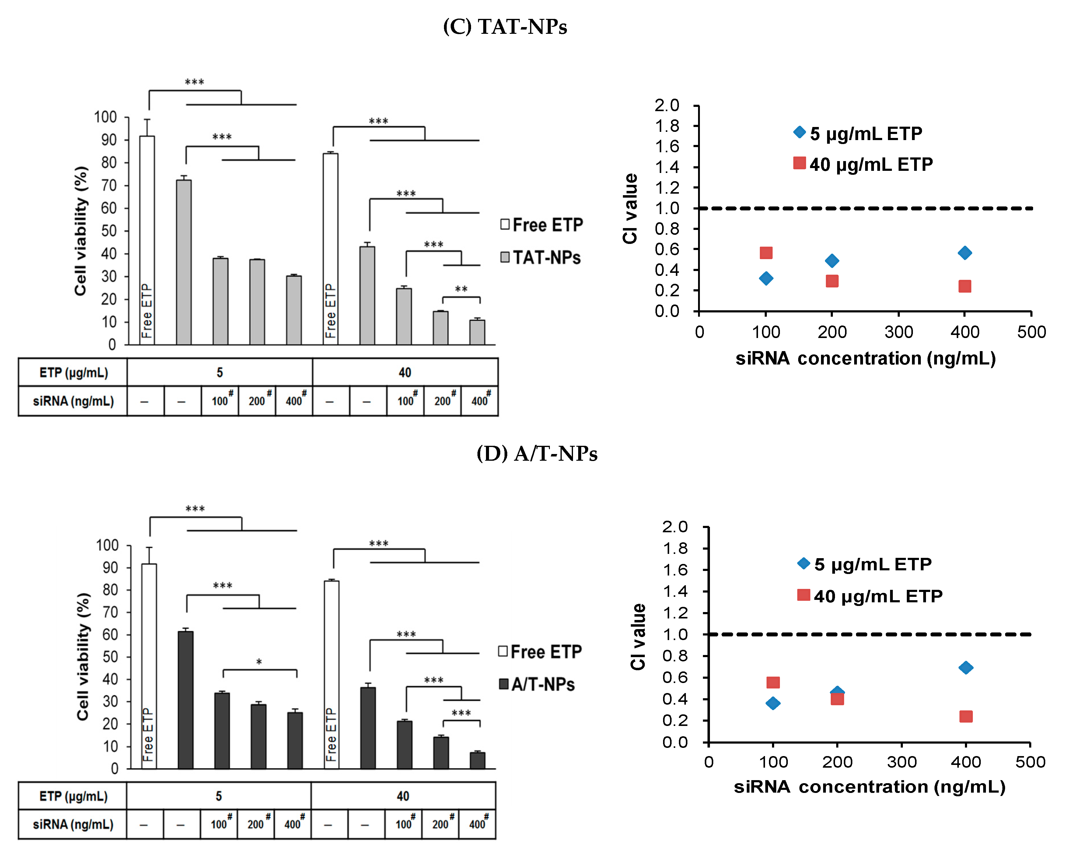 Pharmaceutics 12 00254 g008b Pharmaceutics 12 00254 g008b
