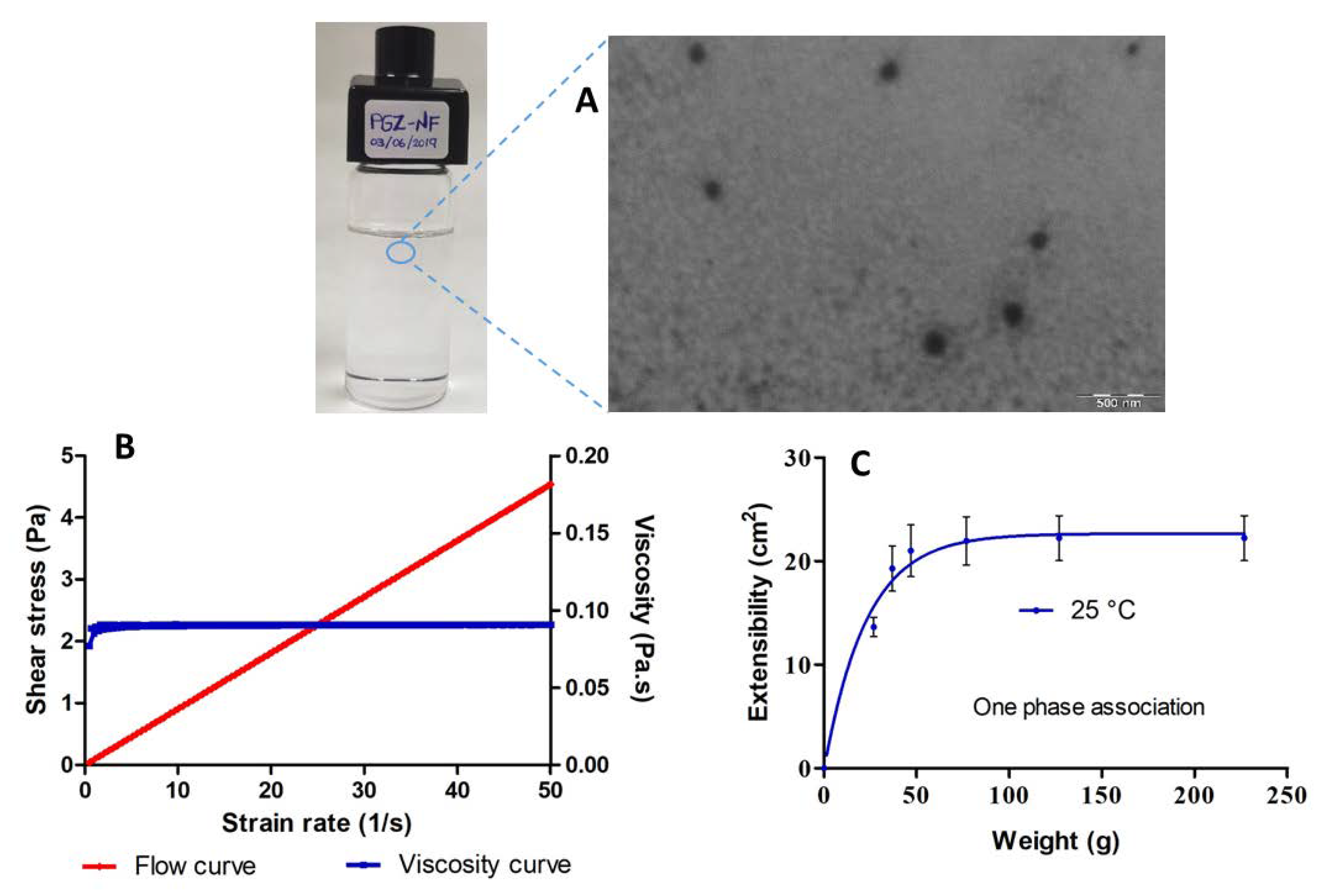 Pharmaceutics 12 00255 g002 Pharmaceutics 12 00255 g002
