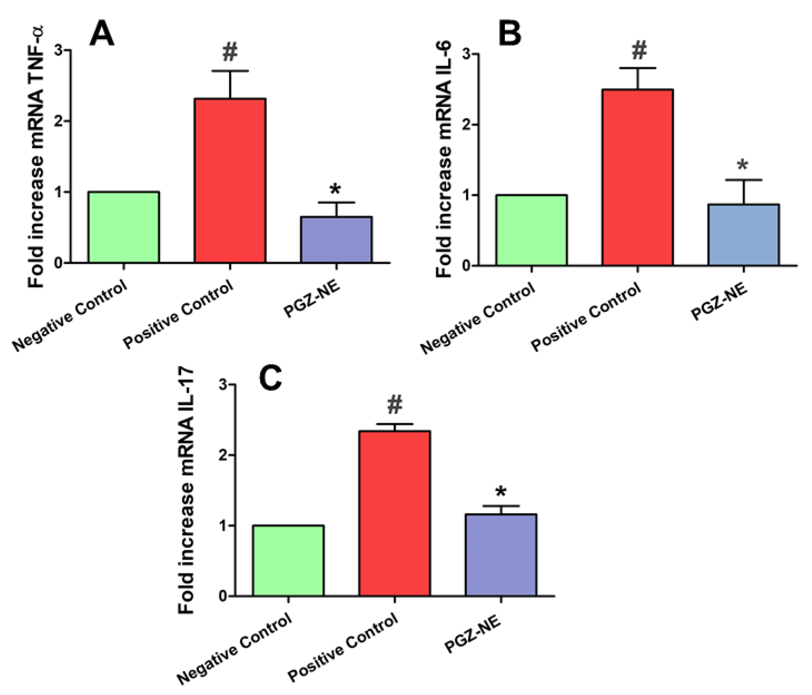 Pharmaceutics 12 00255 g007 Pharmaceutics 12 00255 g007