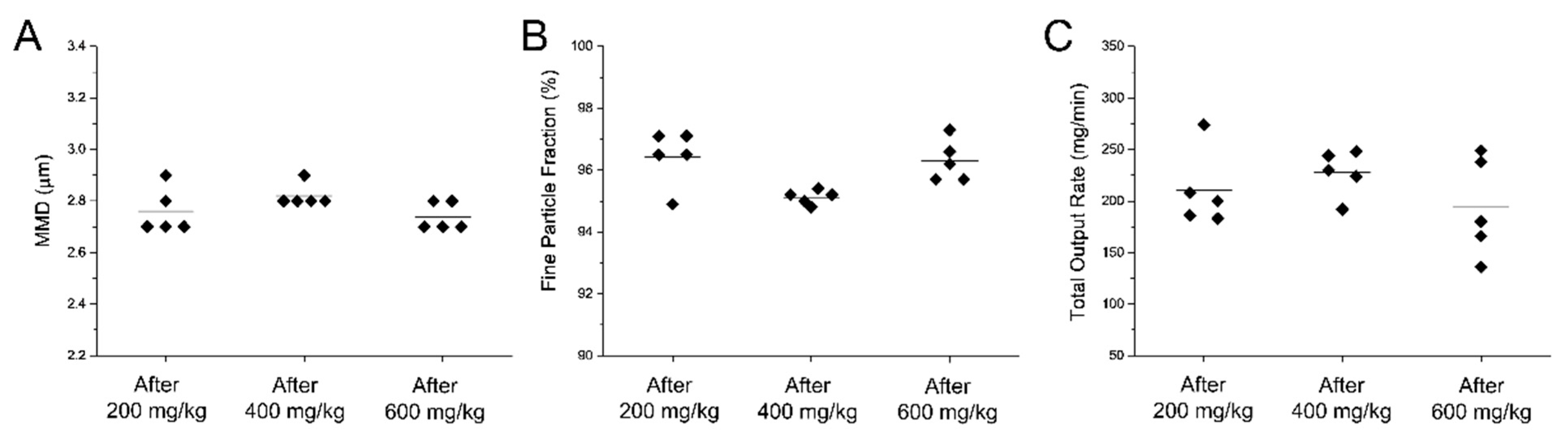 Pharmaceutics 12 00257 g005 Pharmaceutics 12 00257 g005