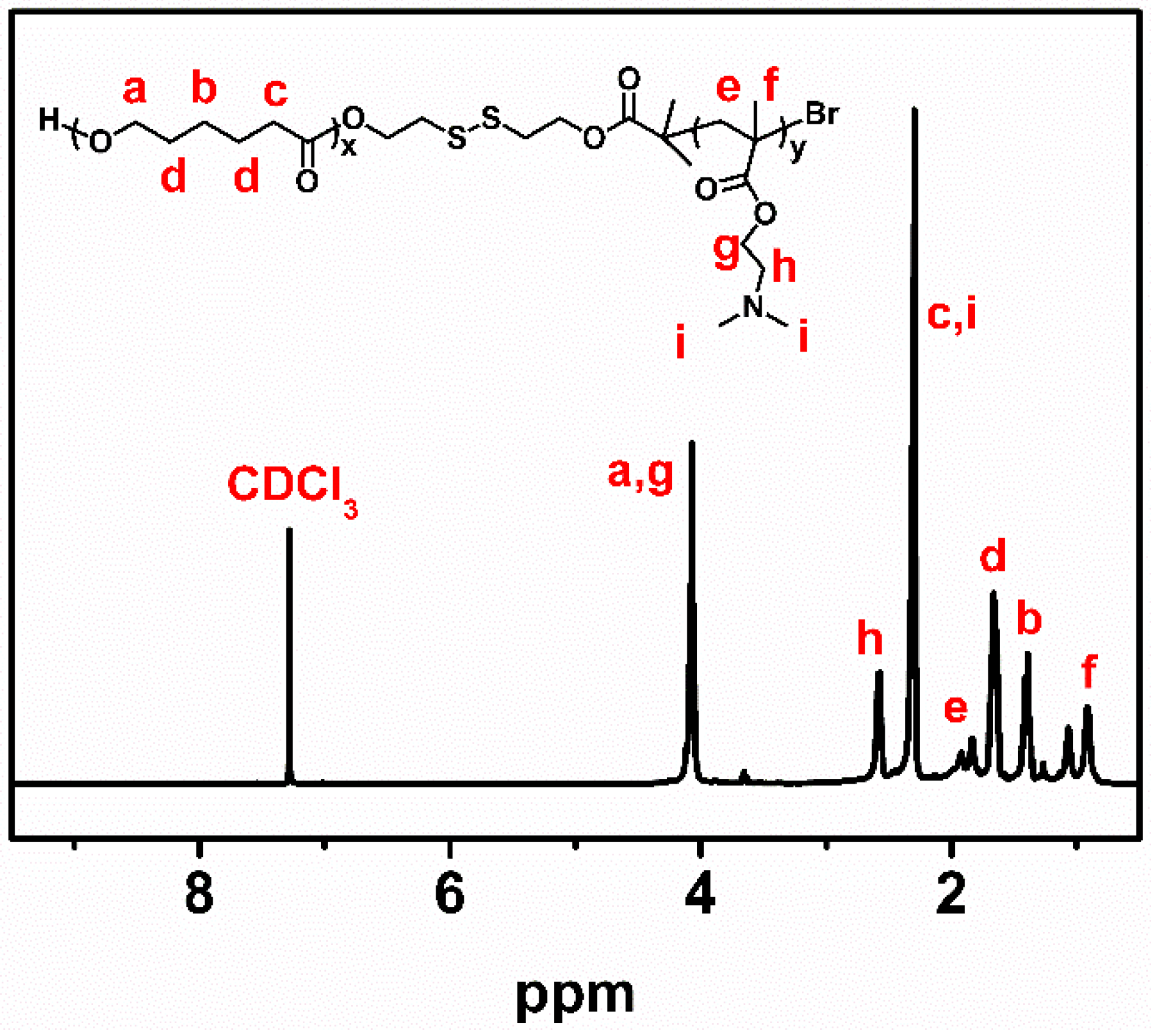 Pharmaceutics 12 00258 g002