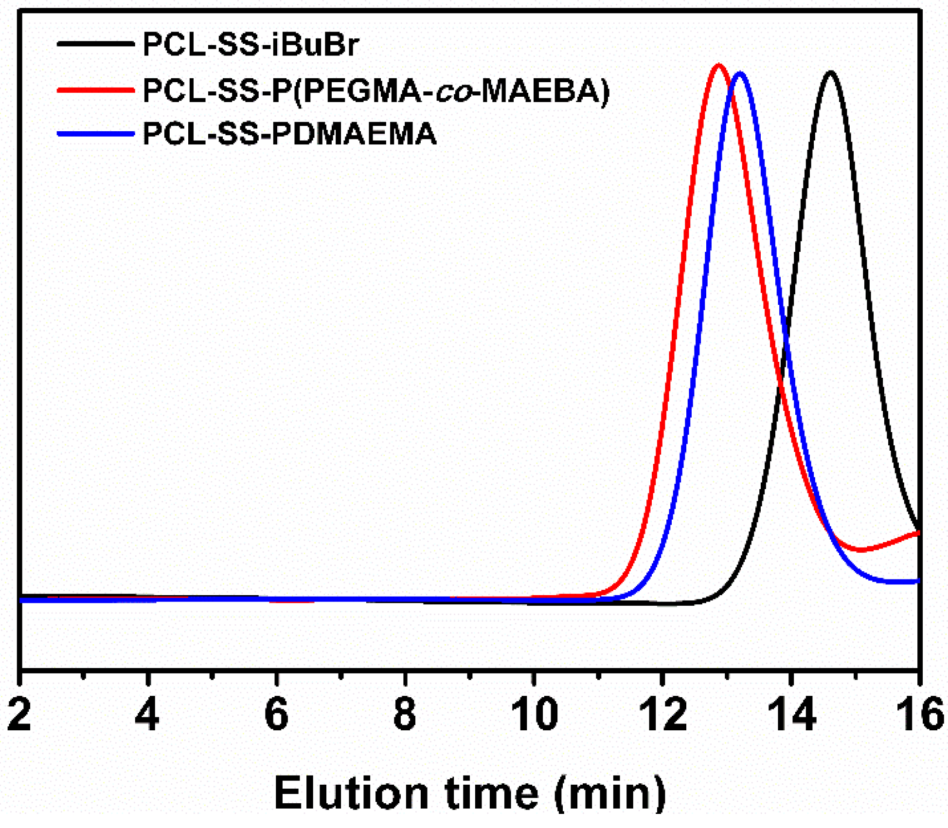 Pharmaceutics 12 00258 g003