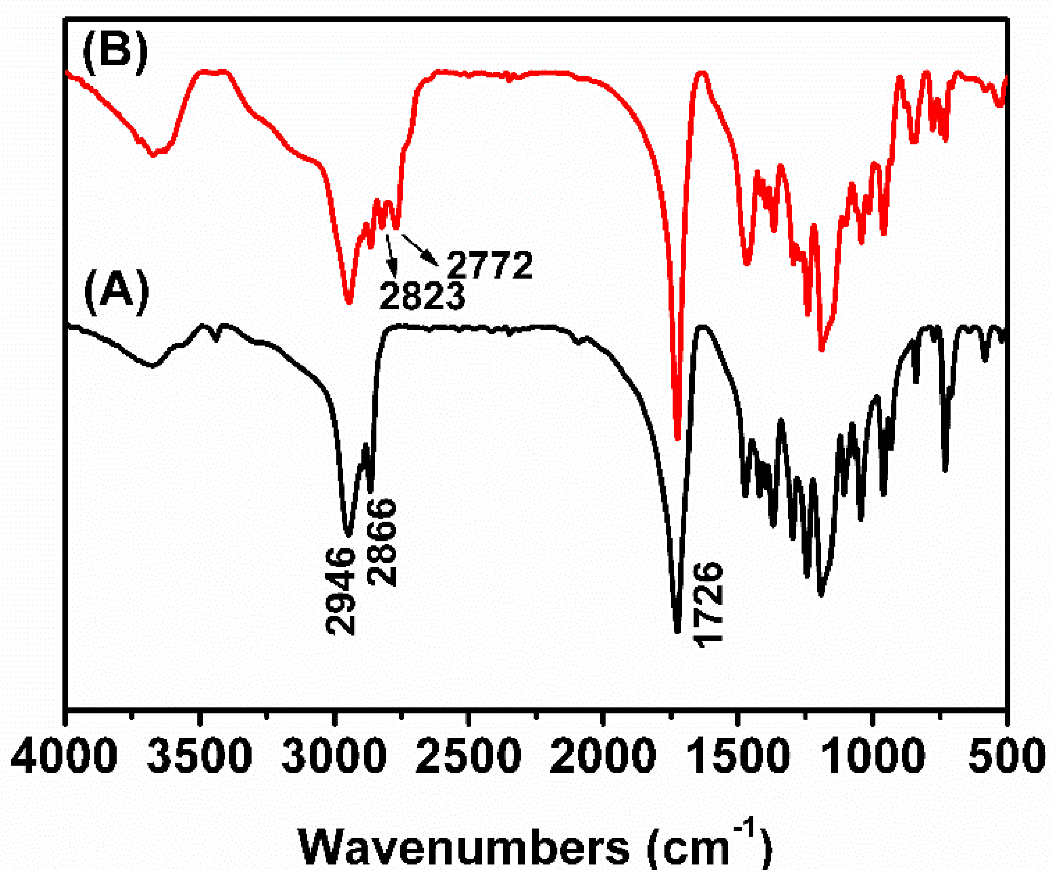 Pharmaceutics 12 00258 g004