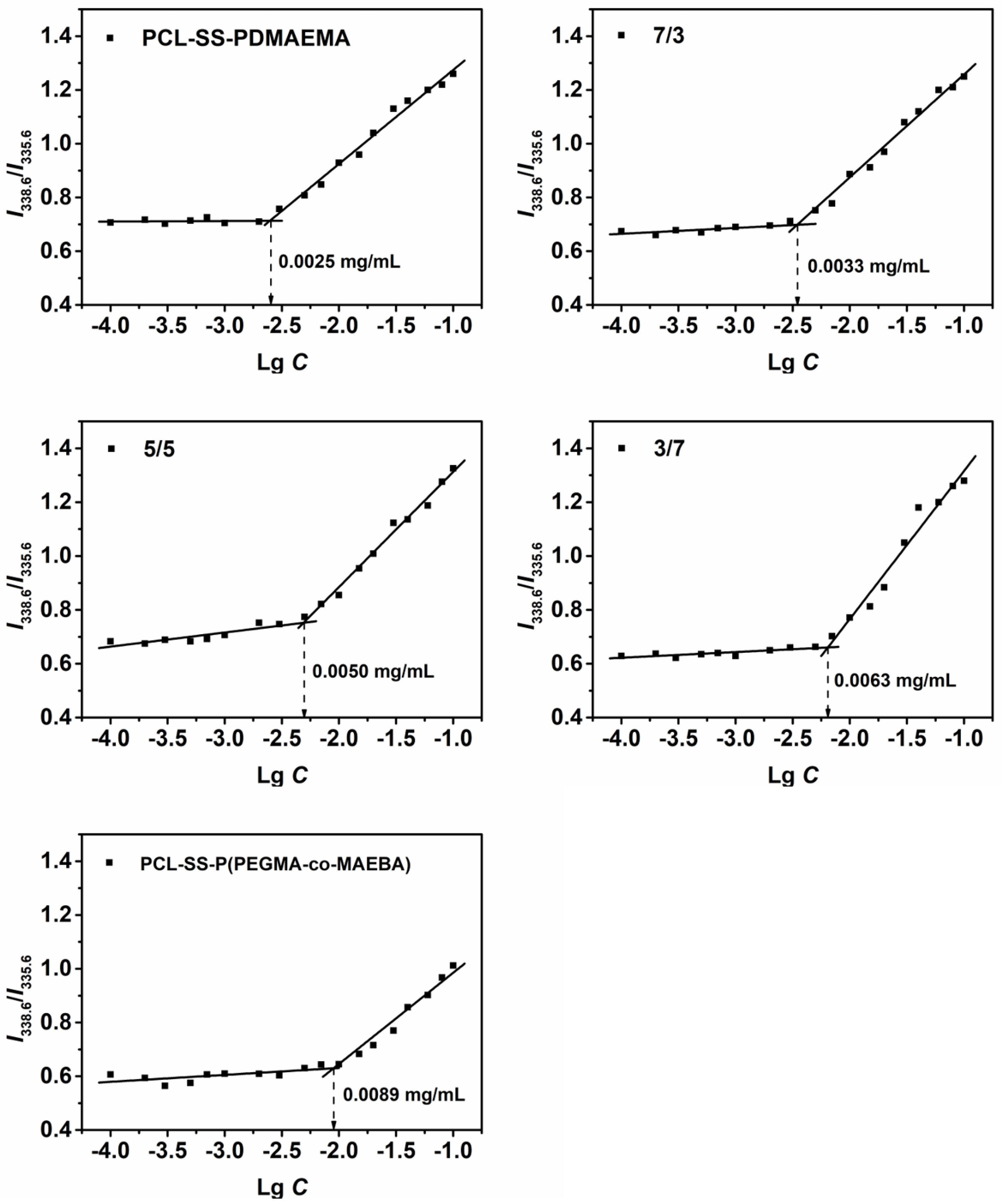 Pharmaceutics 12 00258 g005