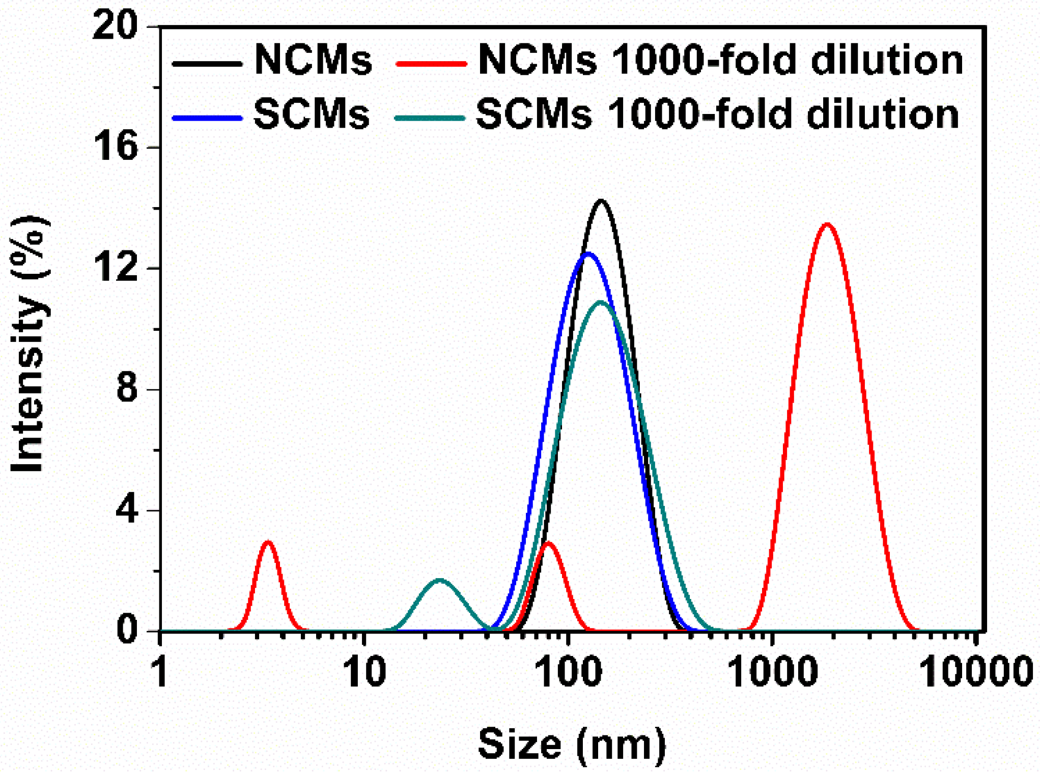 Pharmaceutics 12 00258 g007