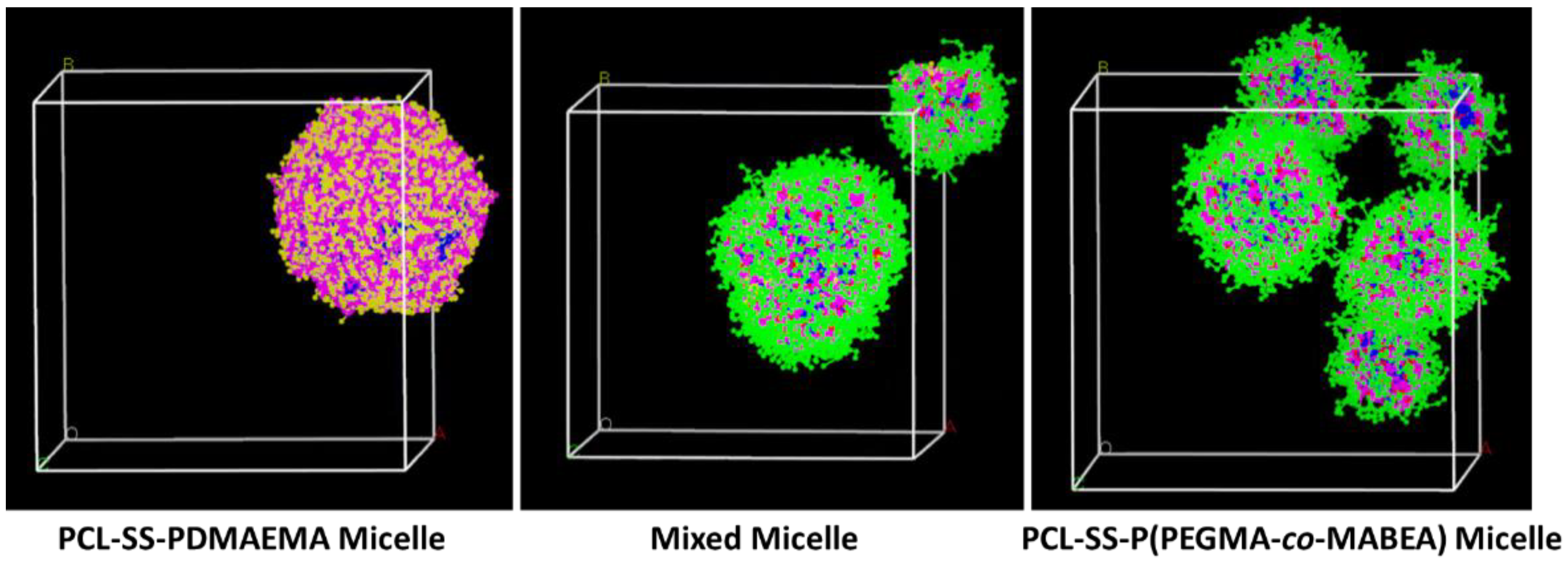 Pharmaceutics 12 00258 g009
