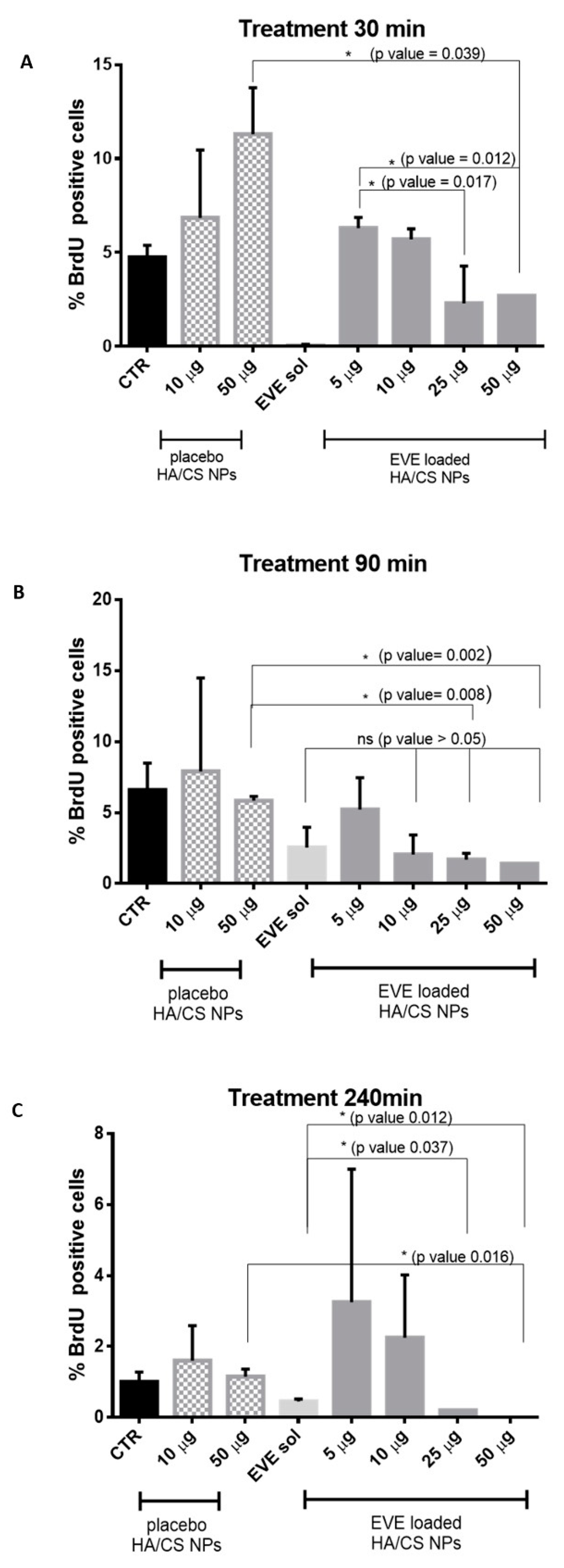 Pharmaceutics 12 00260 g006