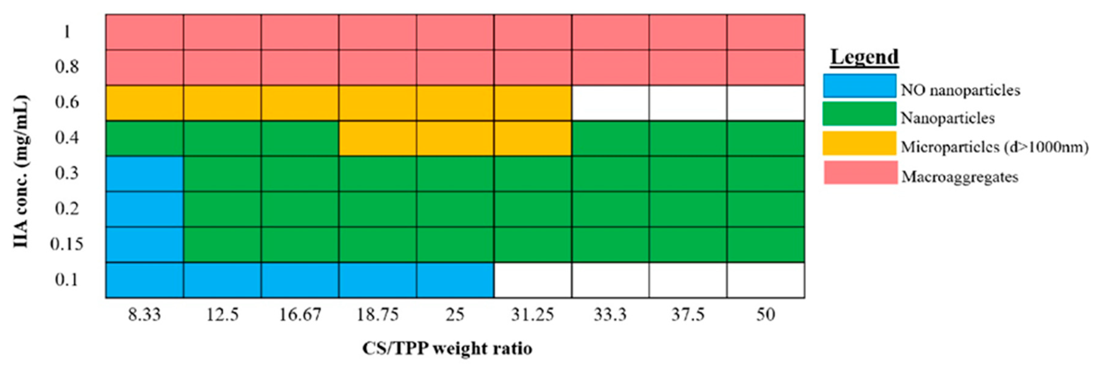 Pharmaceutics 12 00260 g0a1